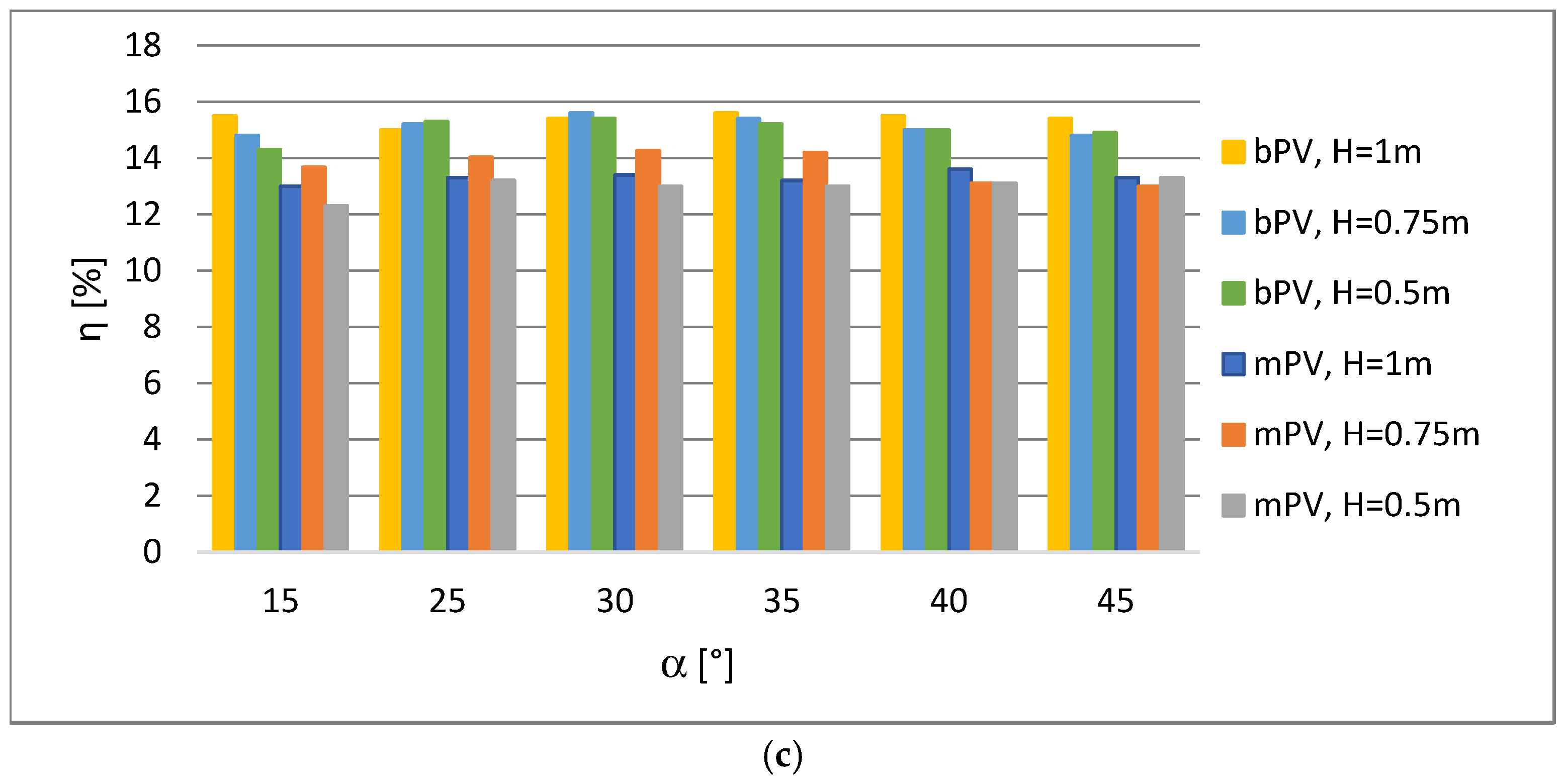 Energies 18 01296 g013b