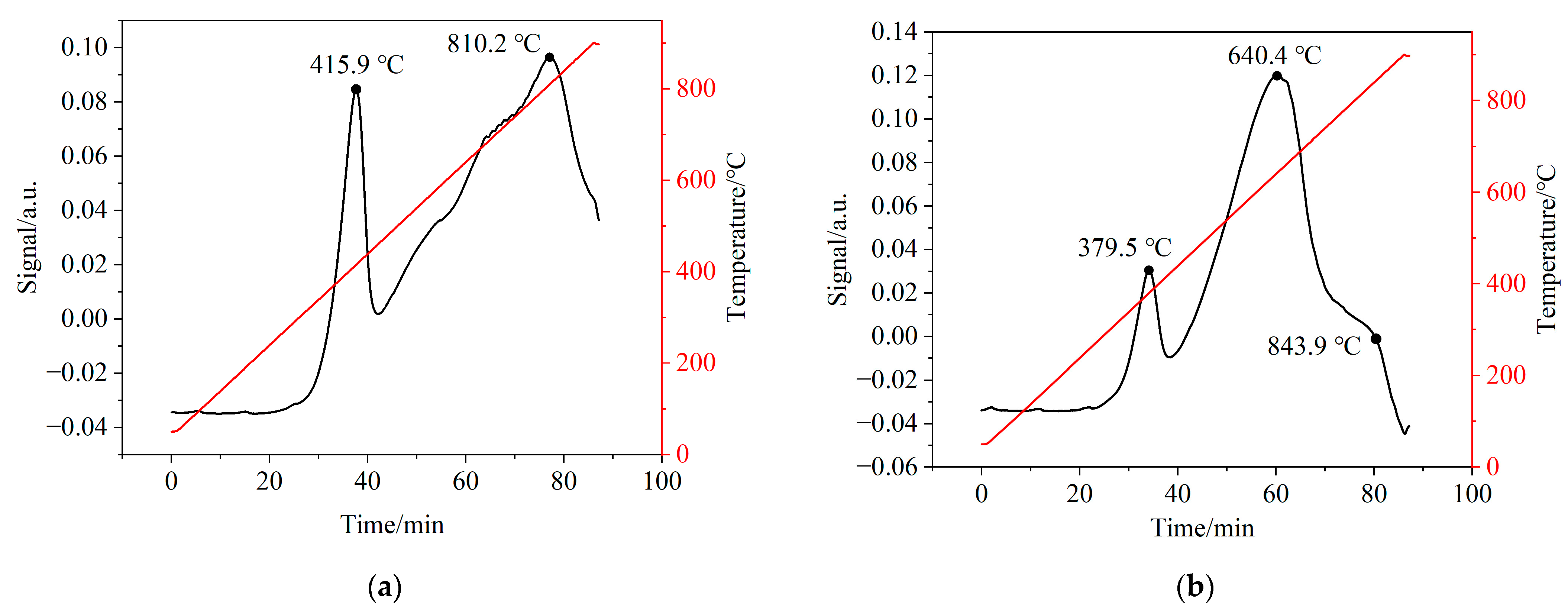 Energies 18 01298 g014