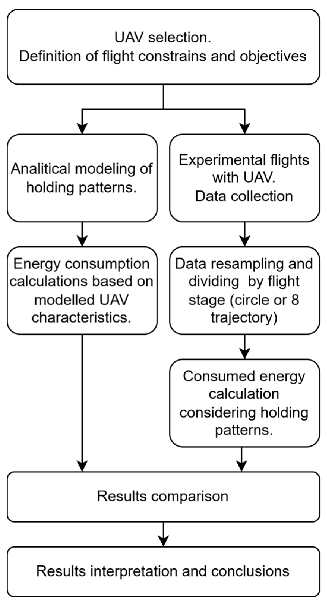 Energies 18 01300 g003