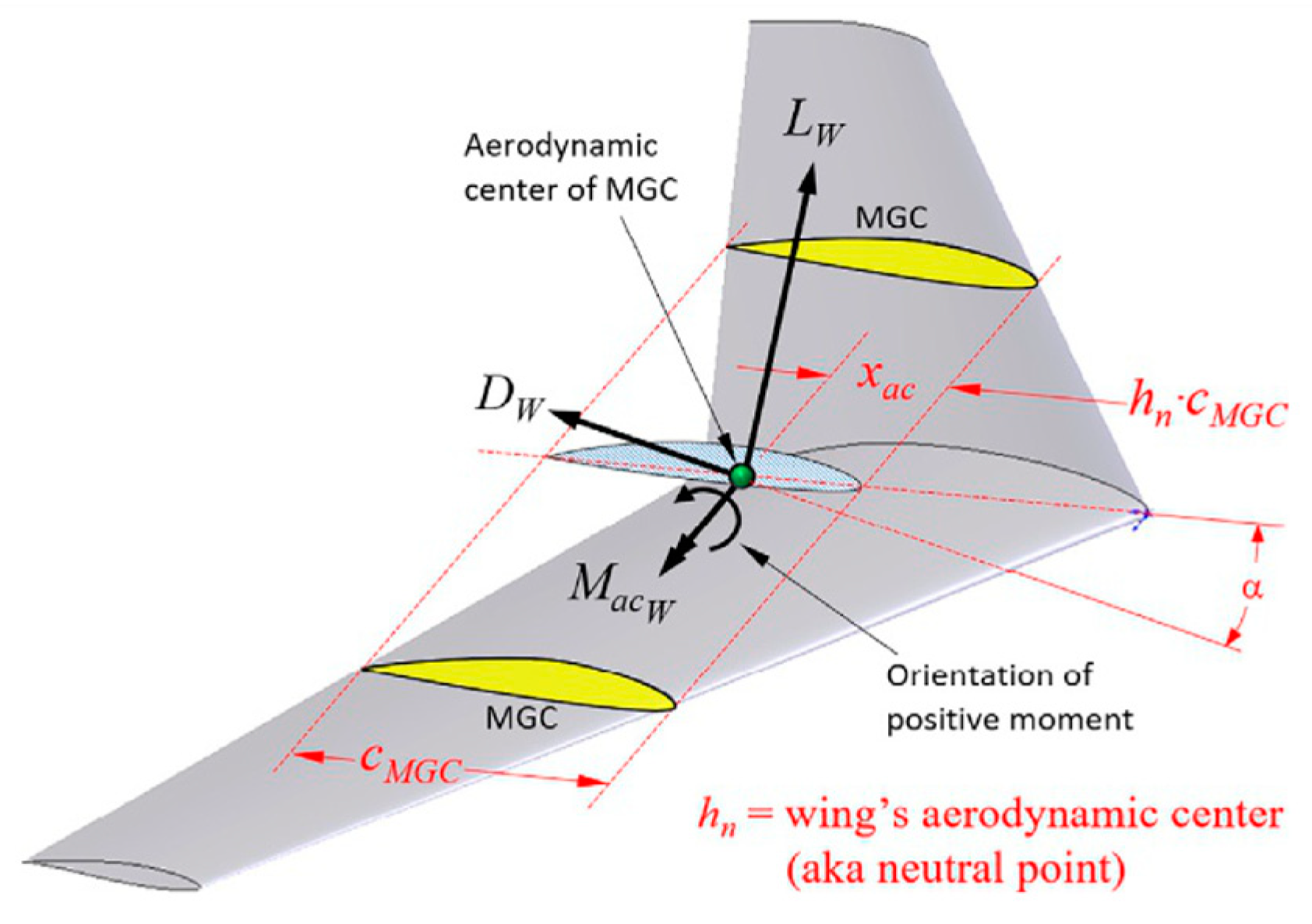 Energies 18 01300 g007