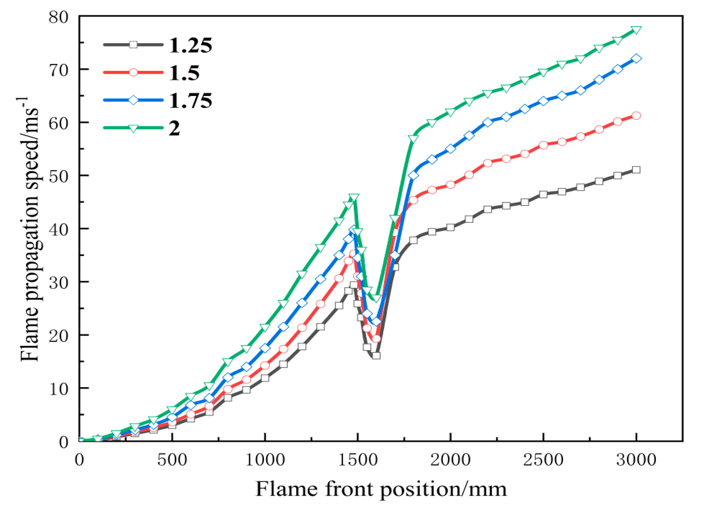Energies 18 01301 g011