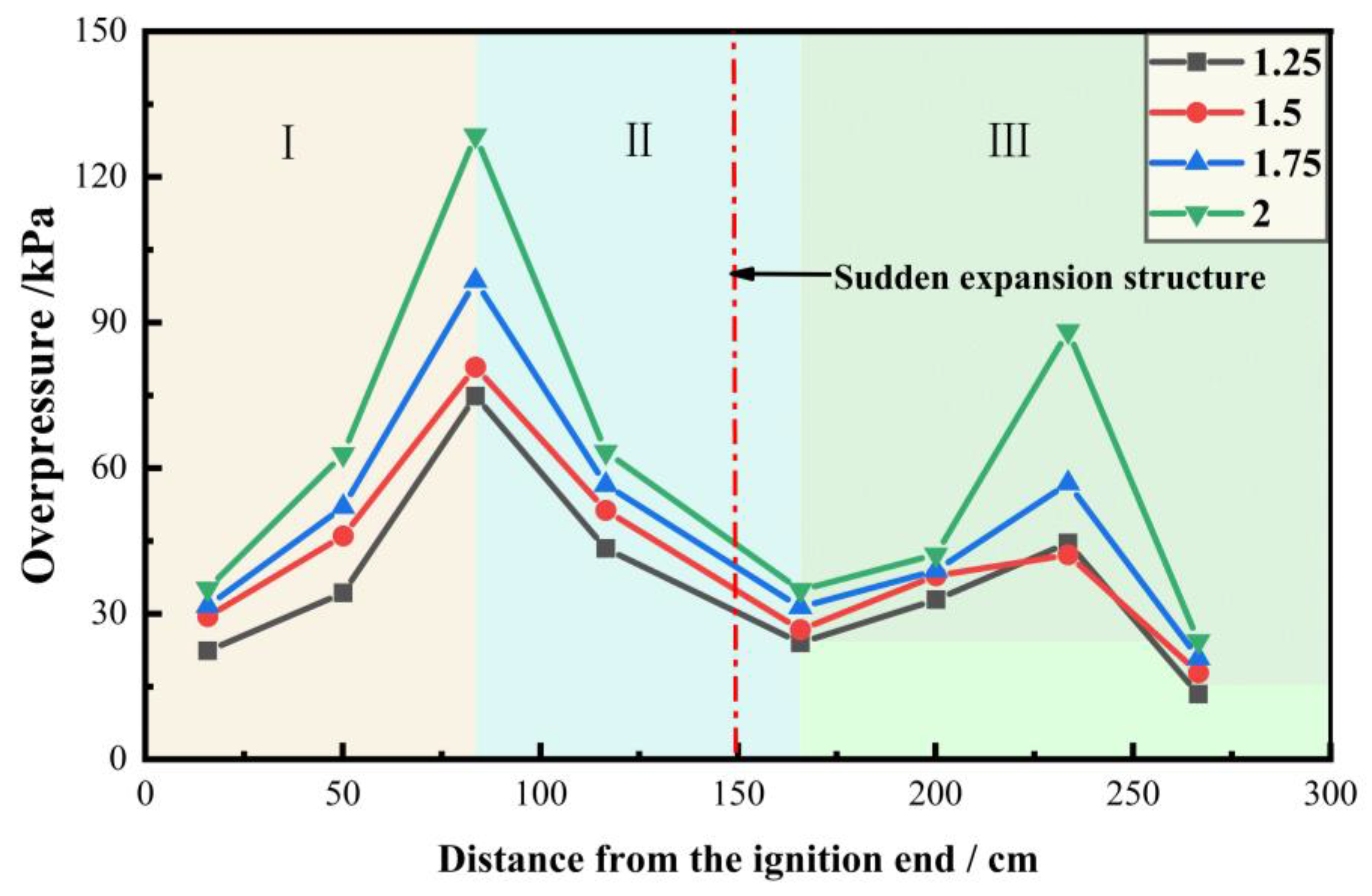 Energies 18 01301 g014