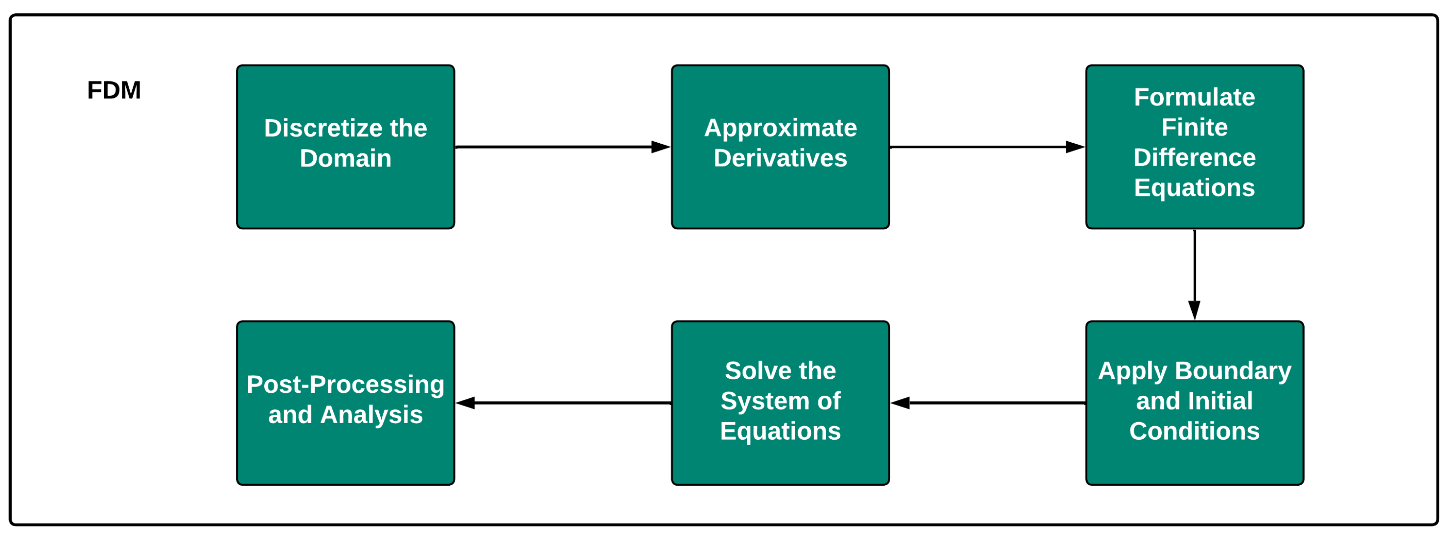 Energies 18 01302 g001