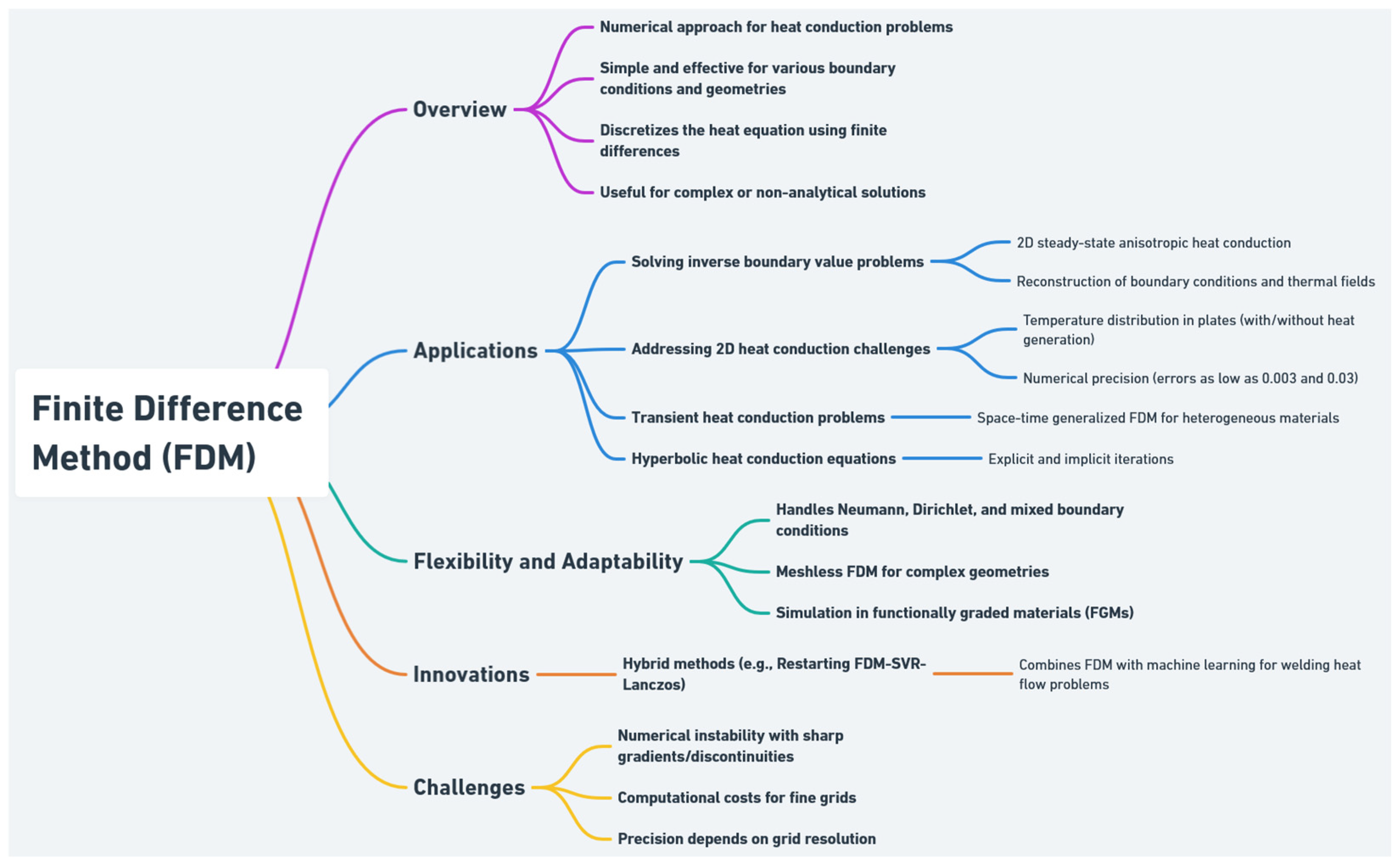 Energies 18 01302 g002