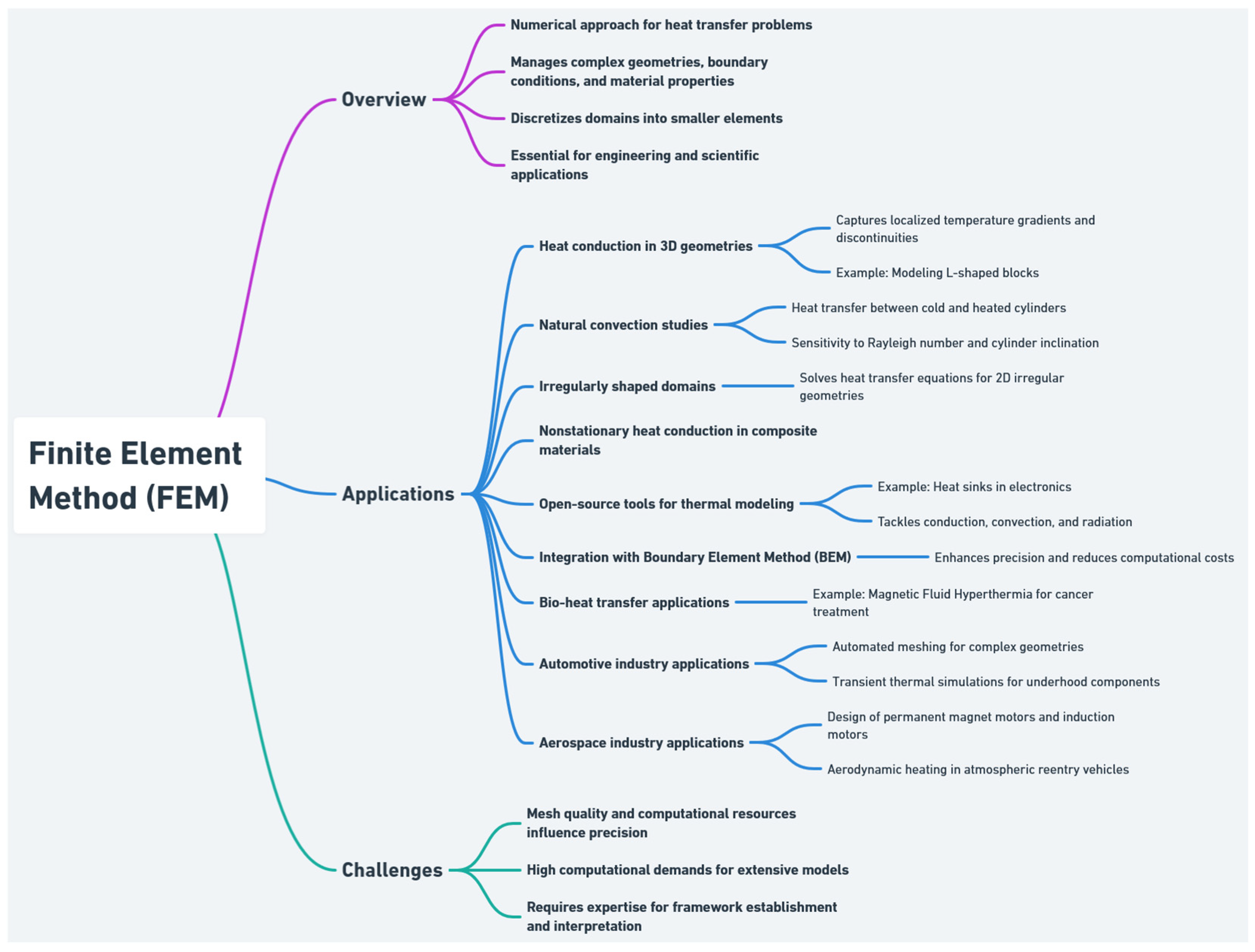 Energies 18 01302 g004