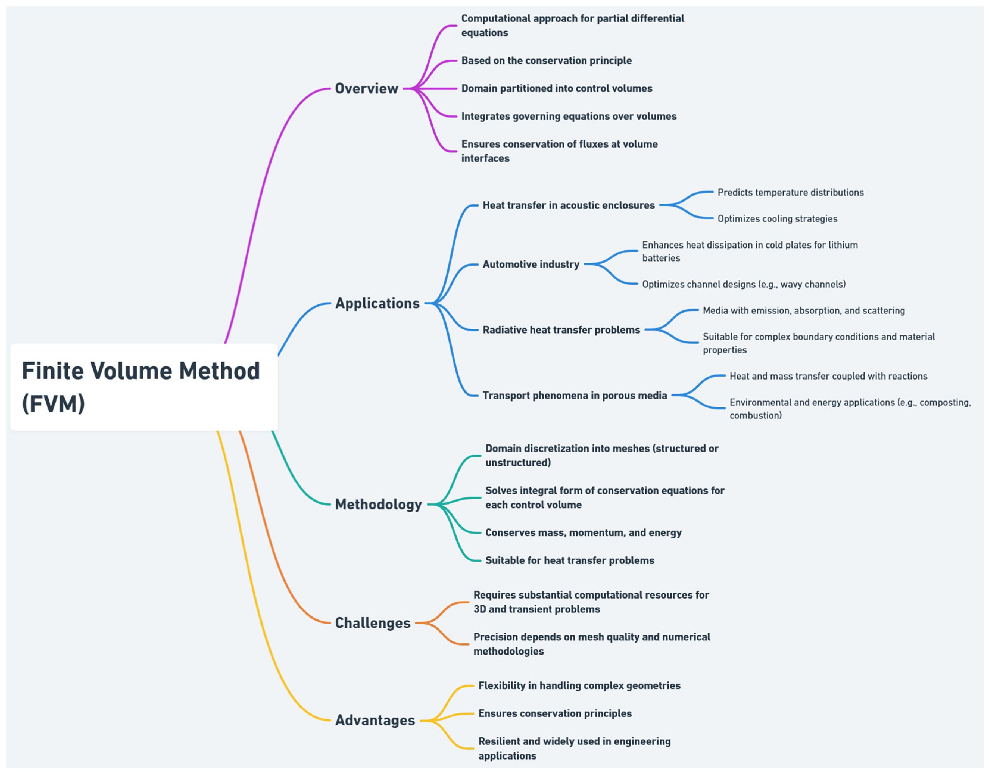 Energies 18 01302 g008