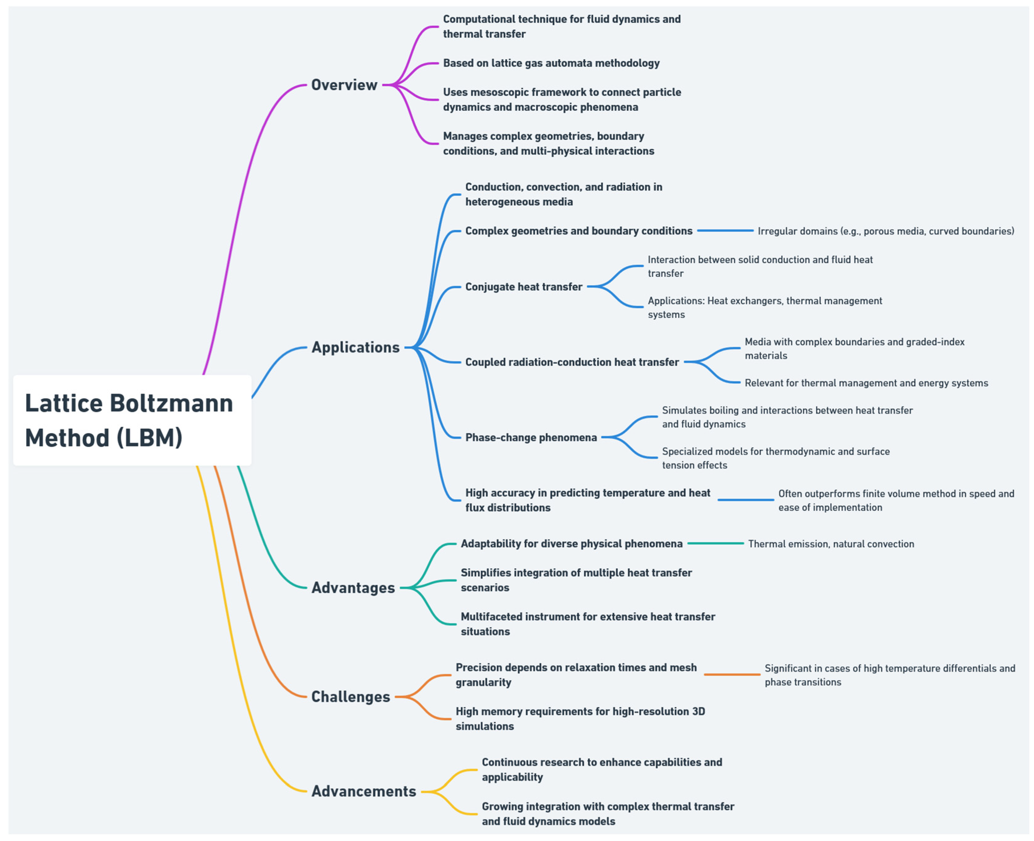 Energies 18 01302 g010