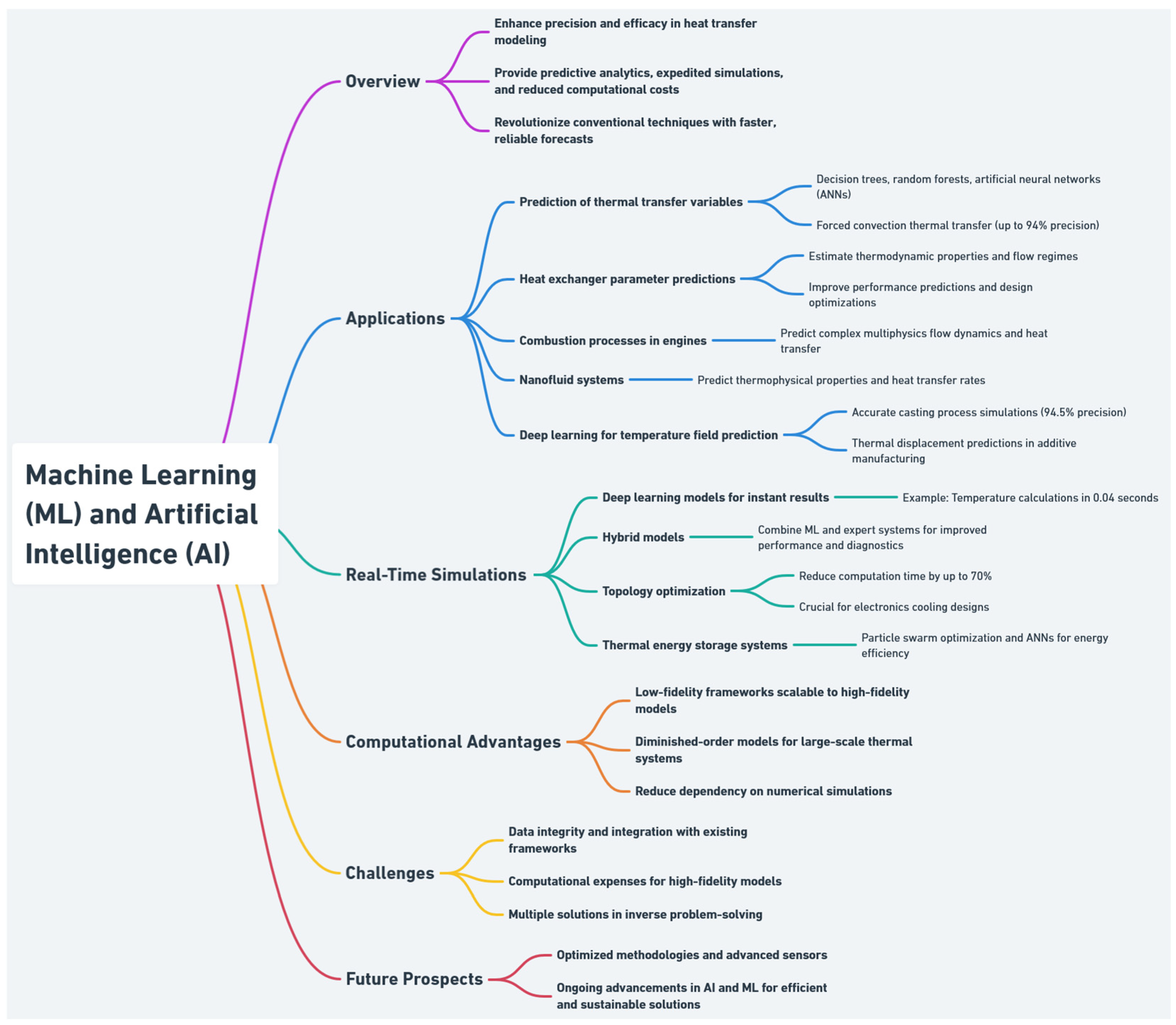 Energies 18 01302 g016