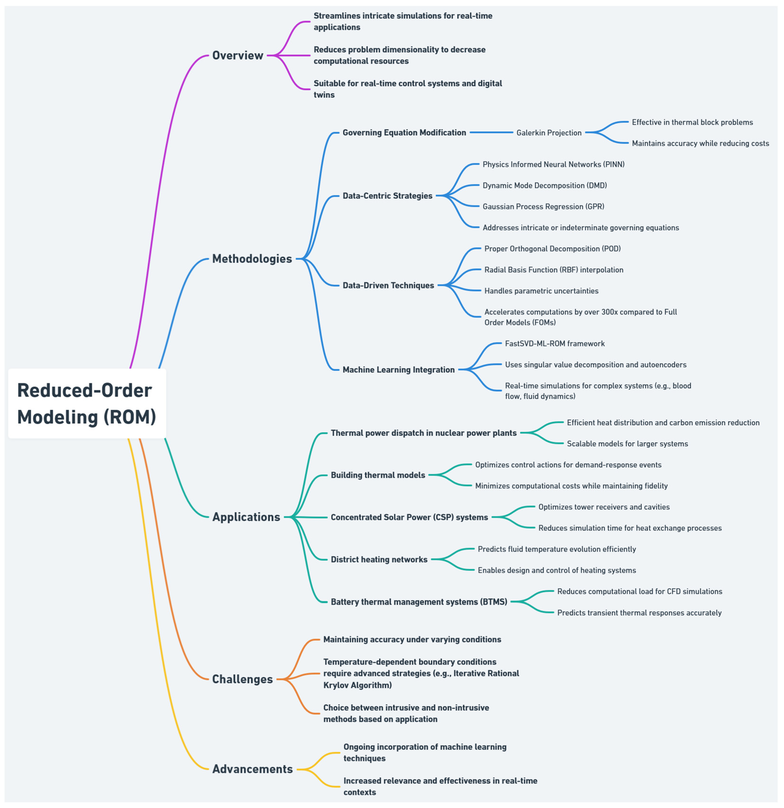 Energies 18 01302 g018