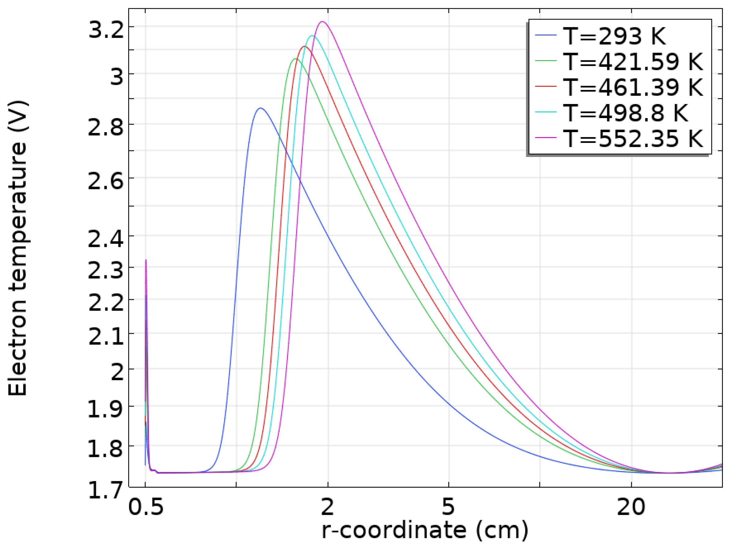 Energies 18 01303 g003