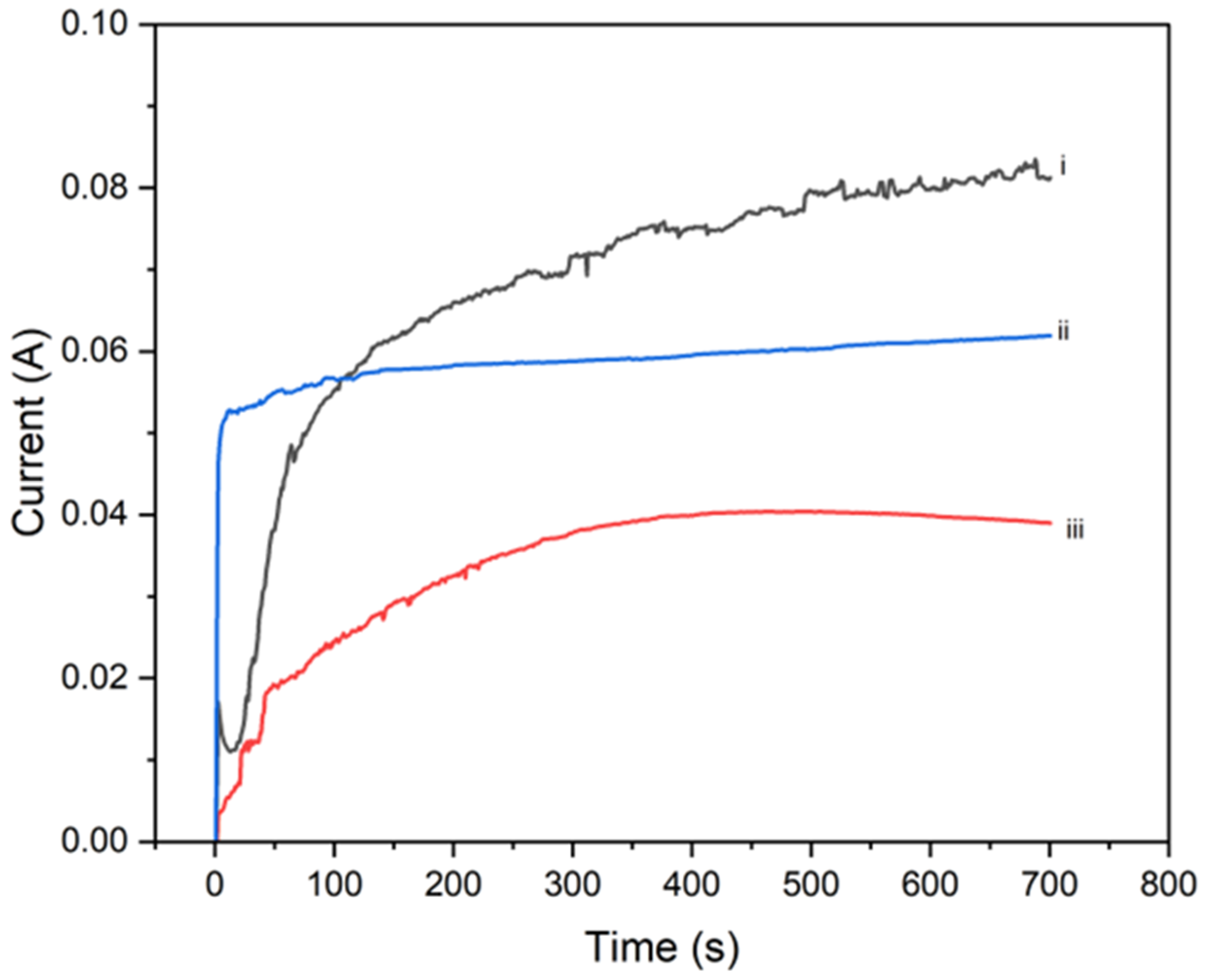 Energies 18 01304 g005