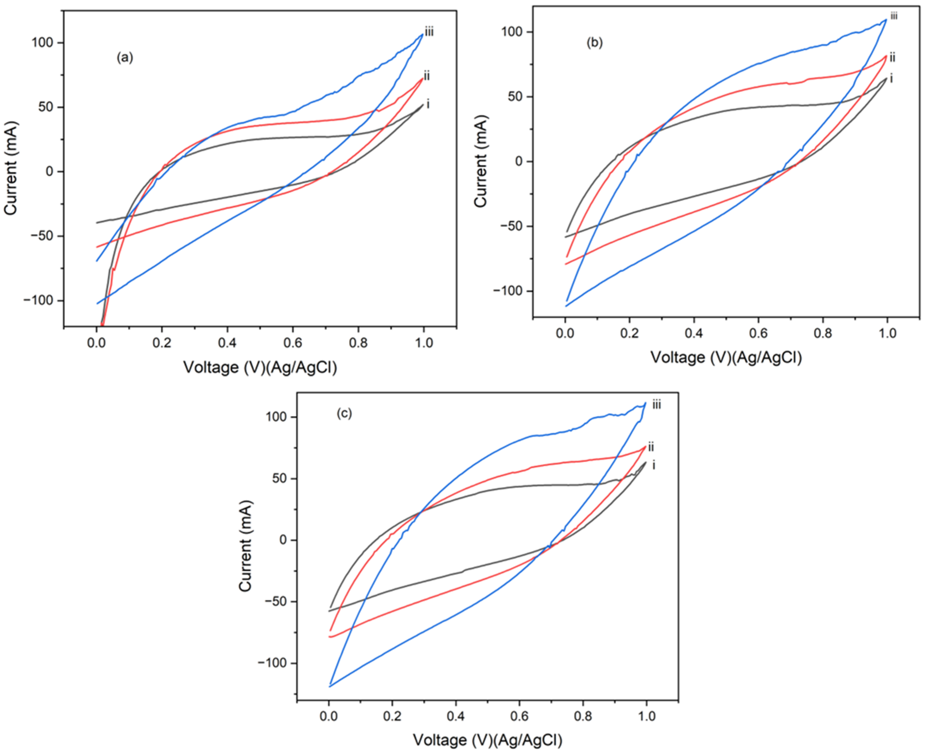Energies 18 01304 g006