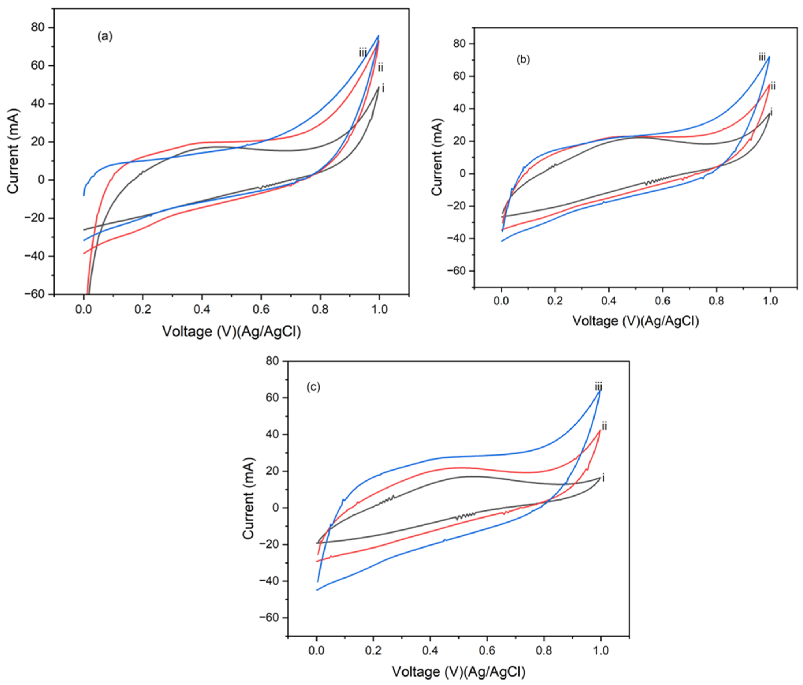 Energies 18 01304 g007