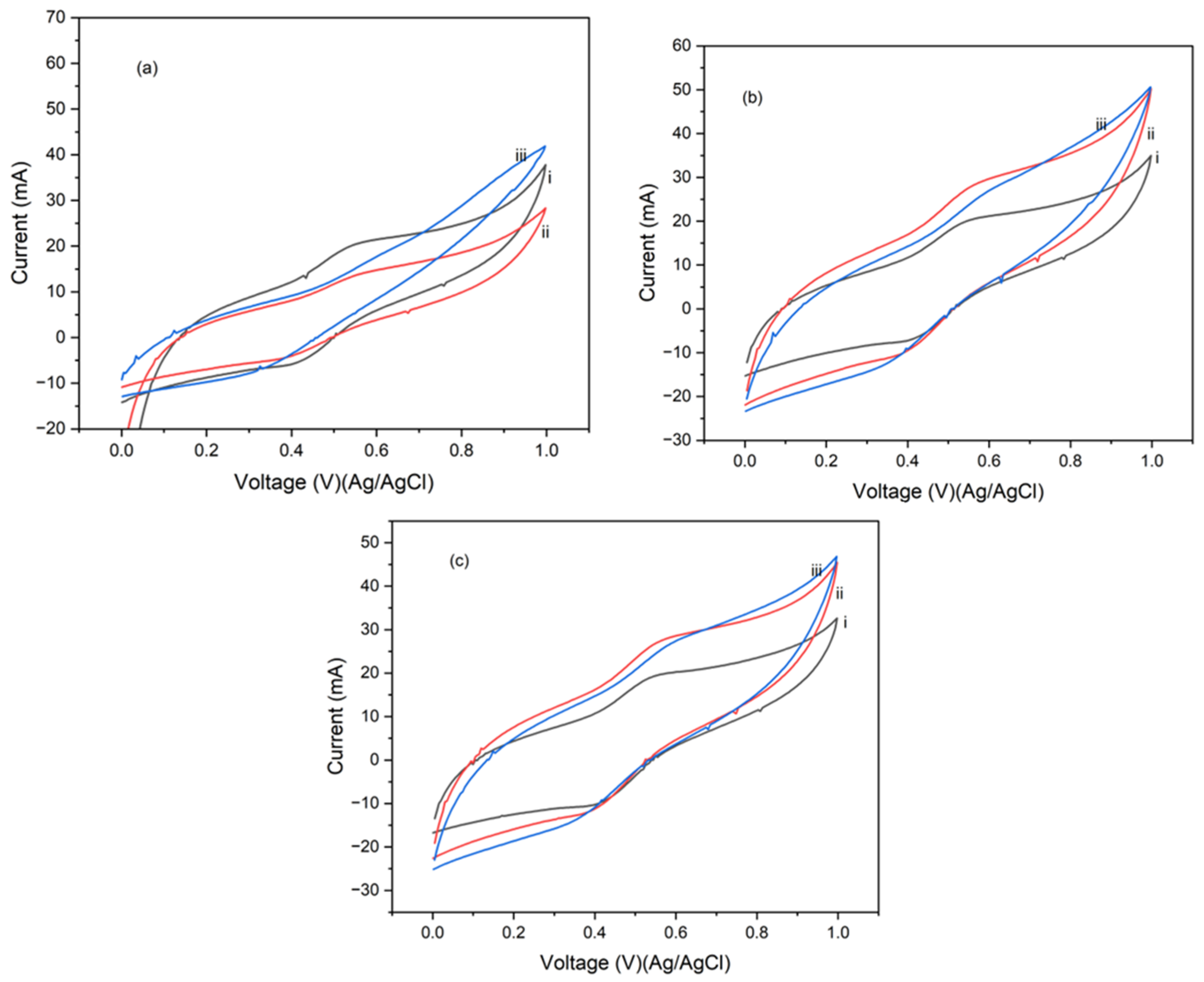 Energies 18 01304 g008