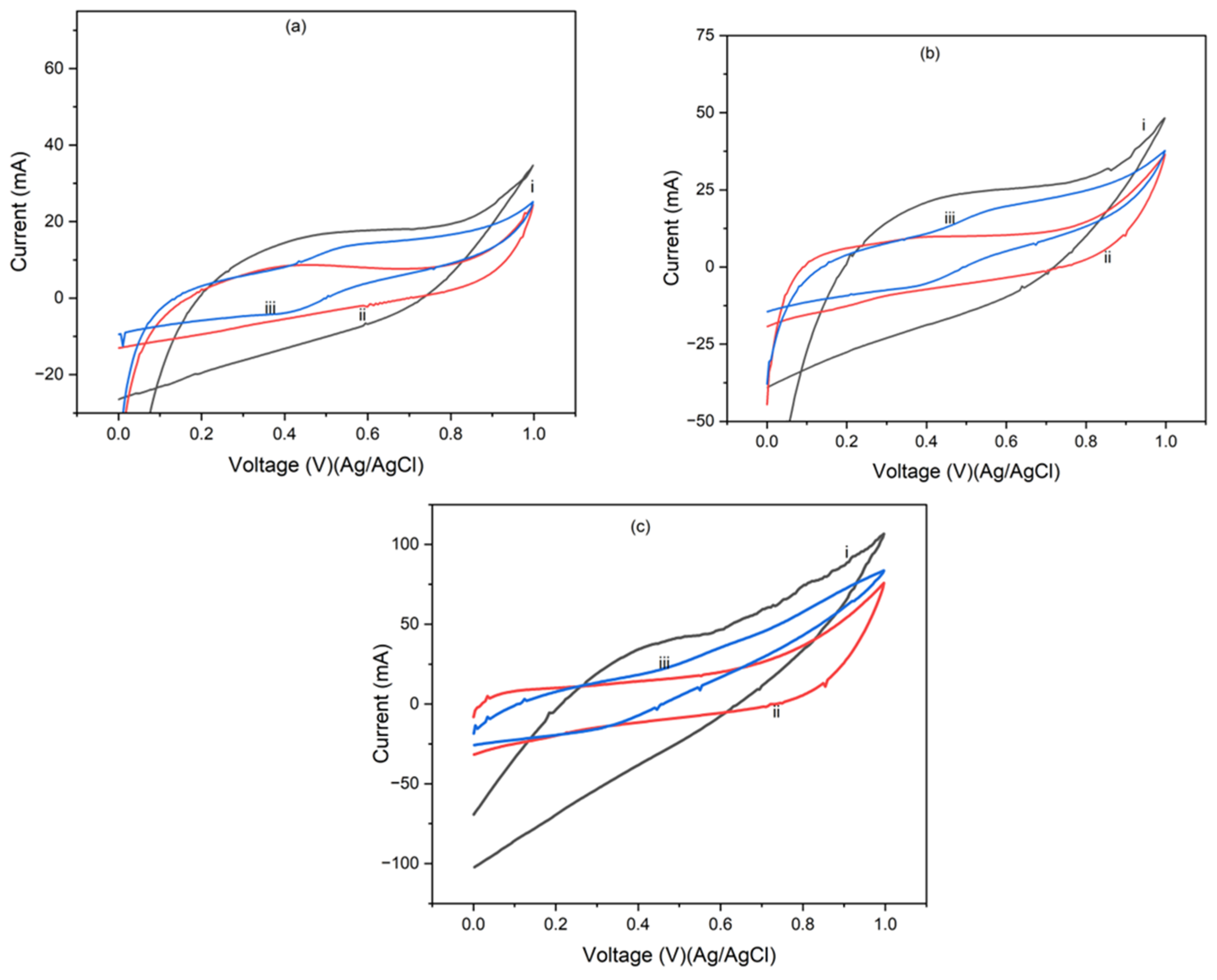 Energies 18 01304 g009