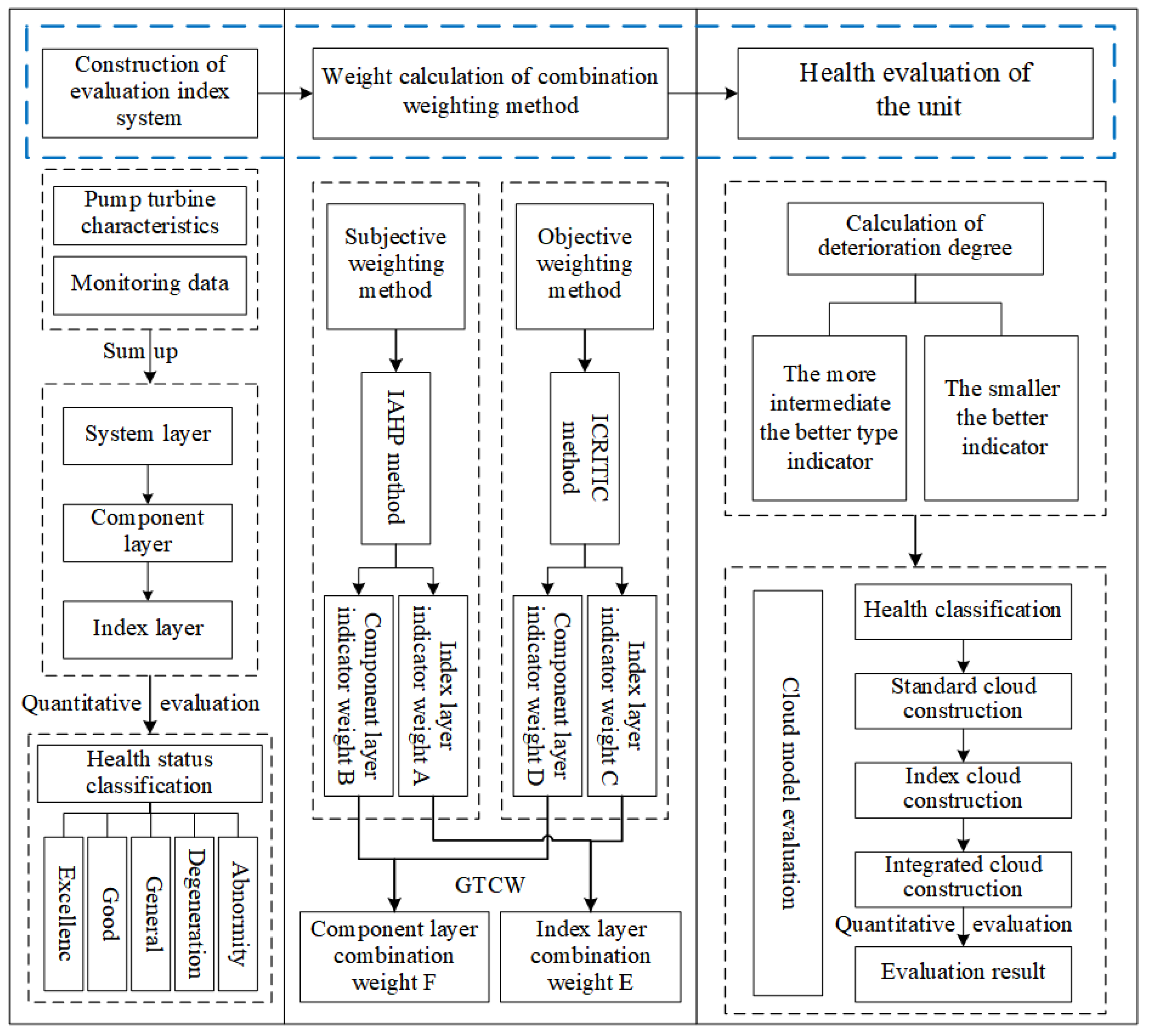 Energies 18 01306 g002