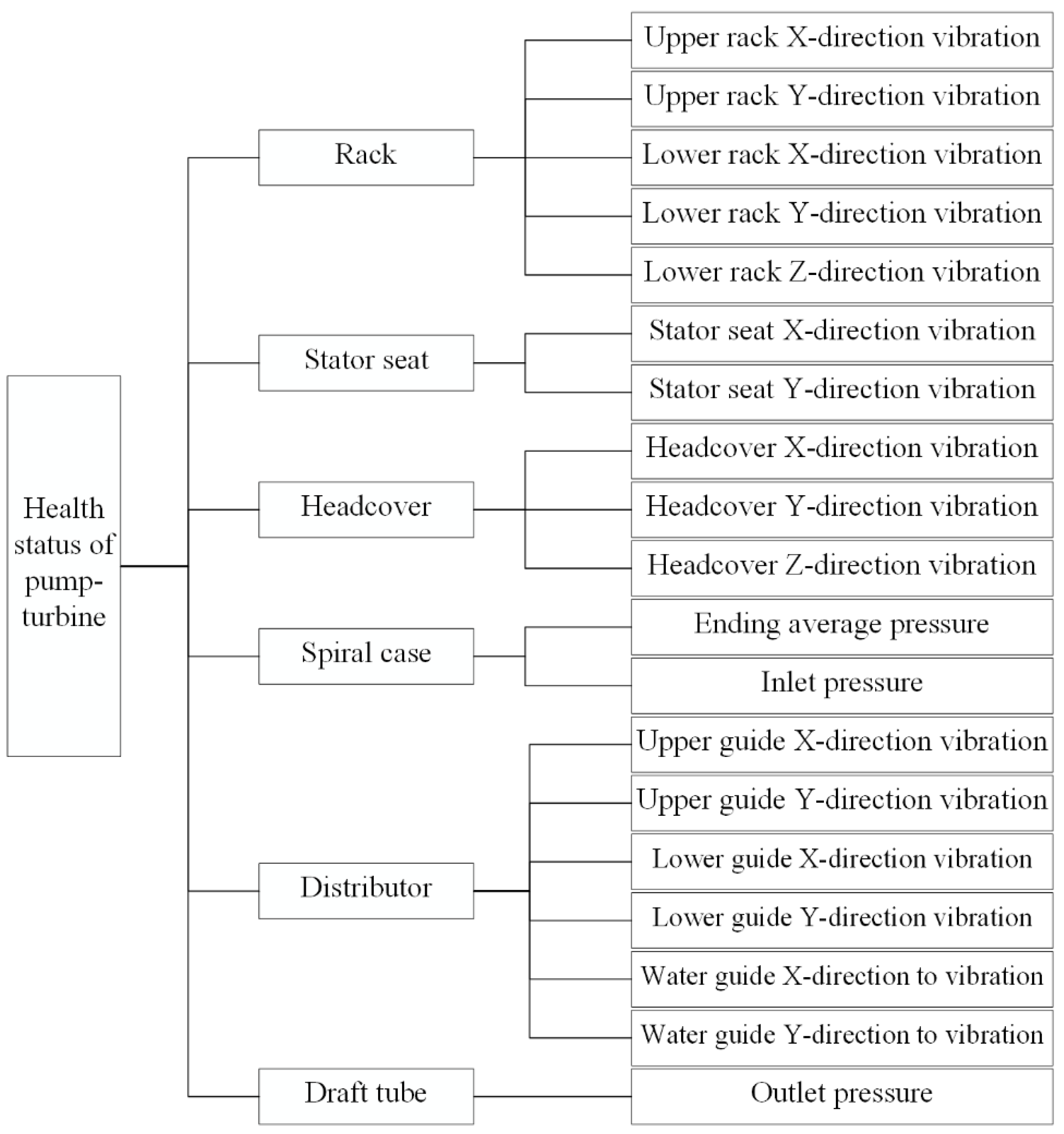 Energies 18 01306 g003