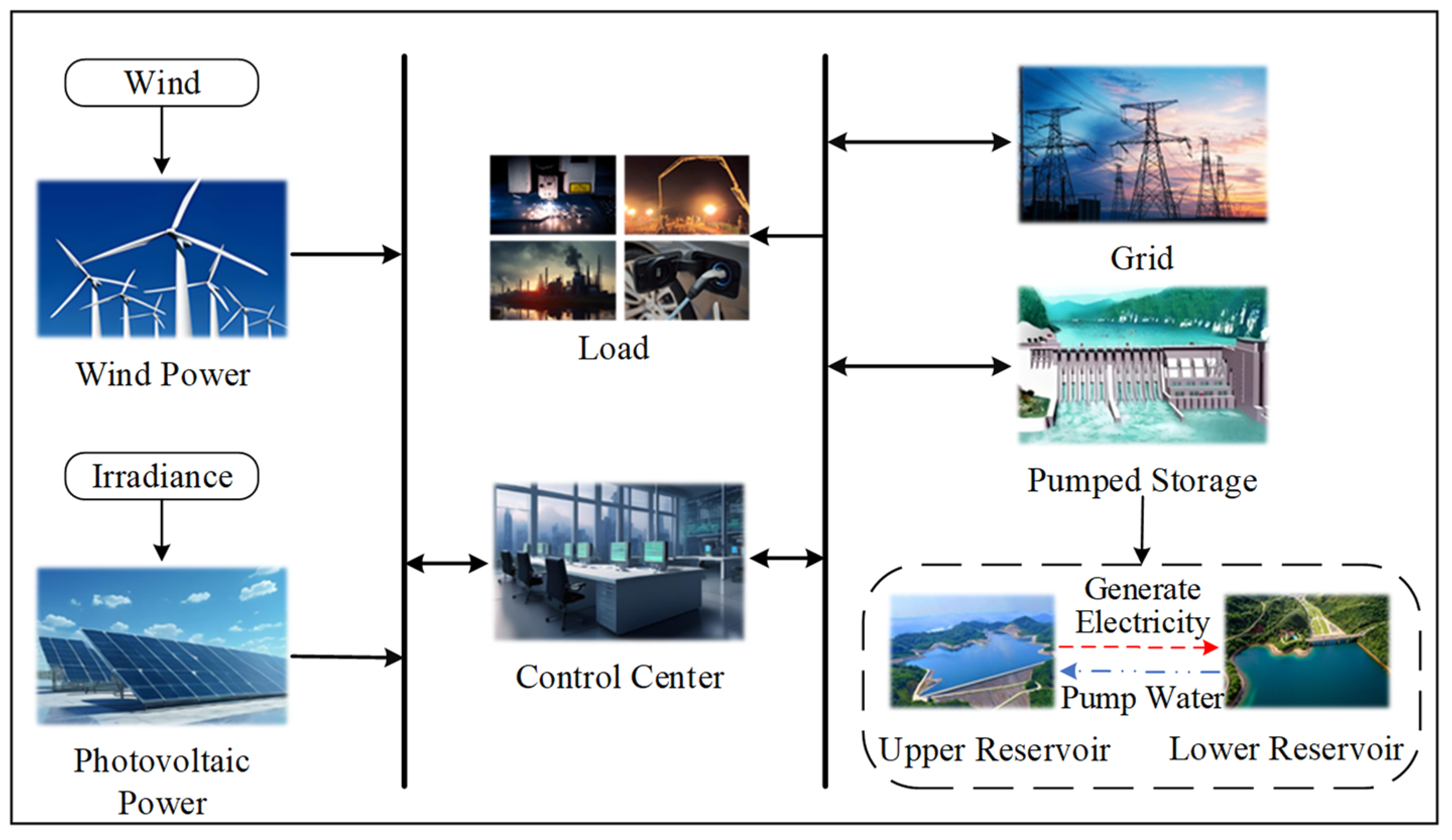 Energies 18 01306 g005