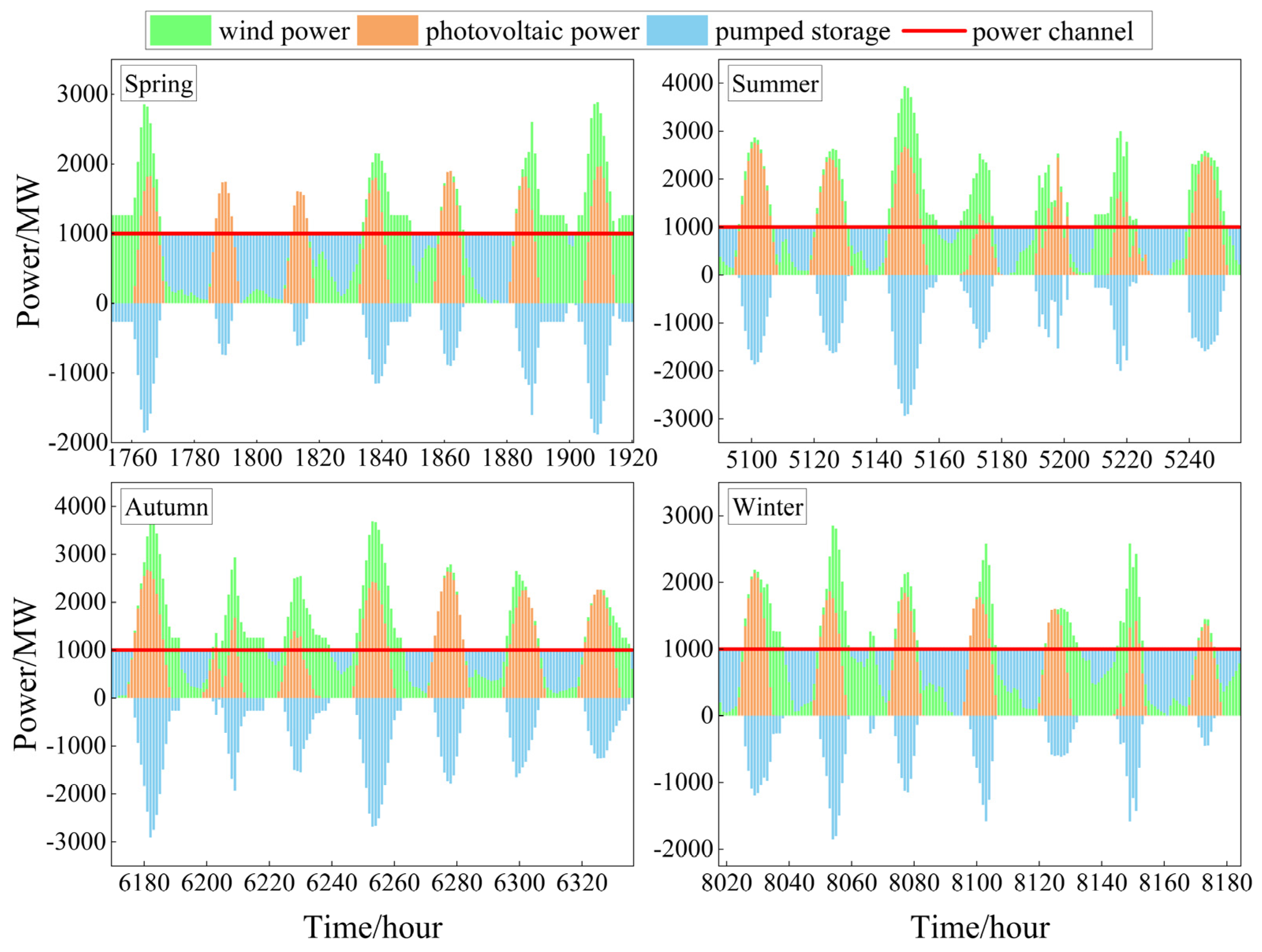 Energies 18 01306 g009