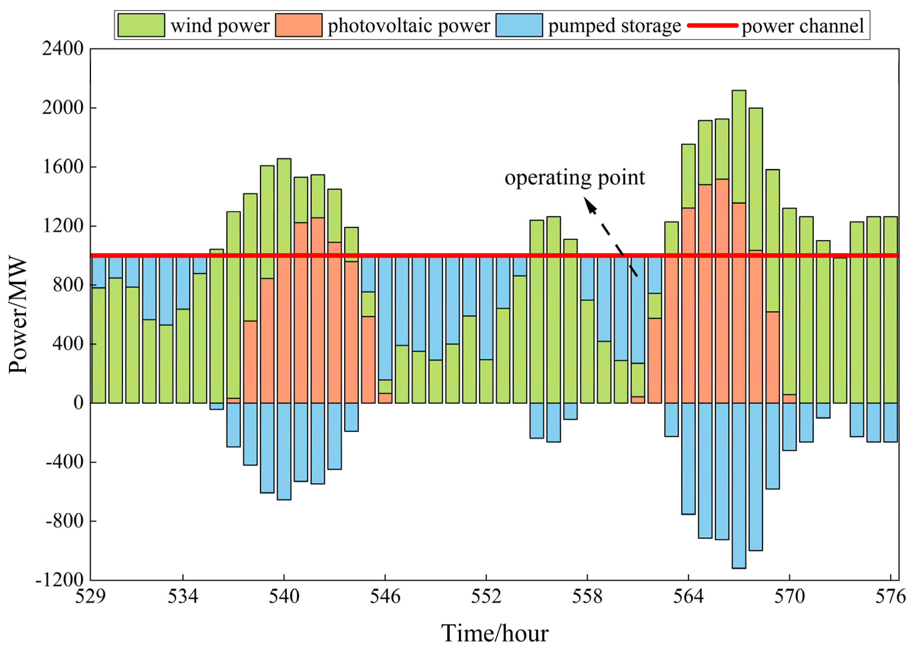 Energies 18 01306 g011