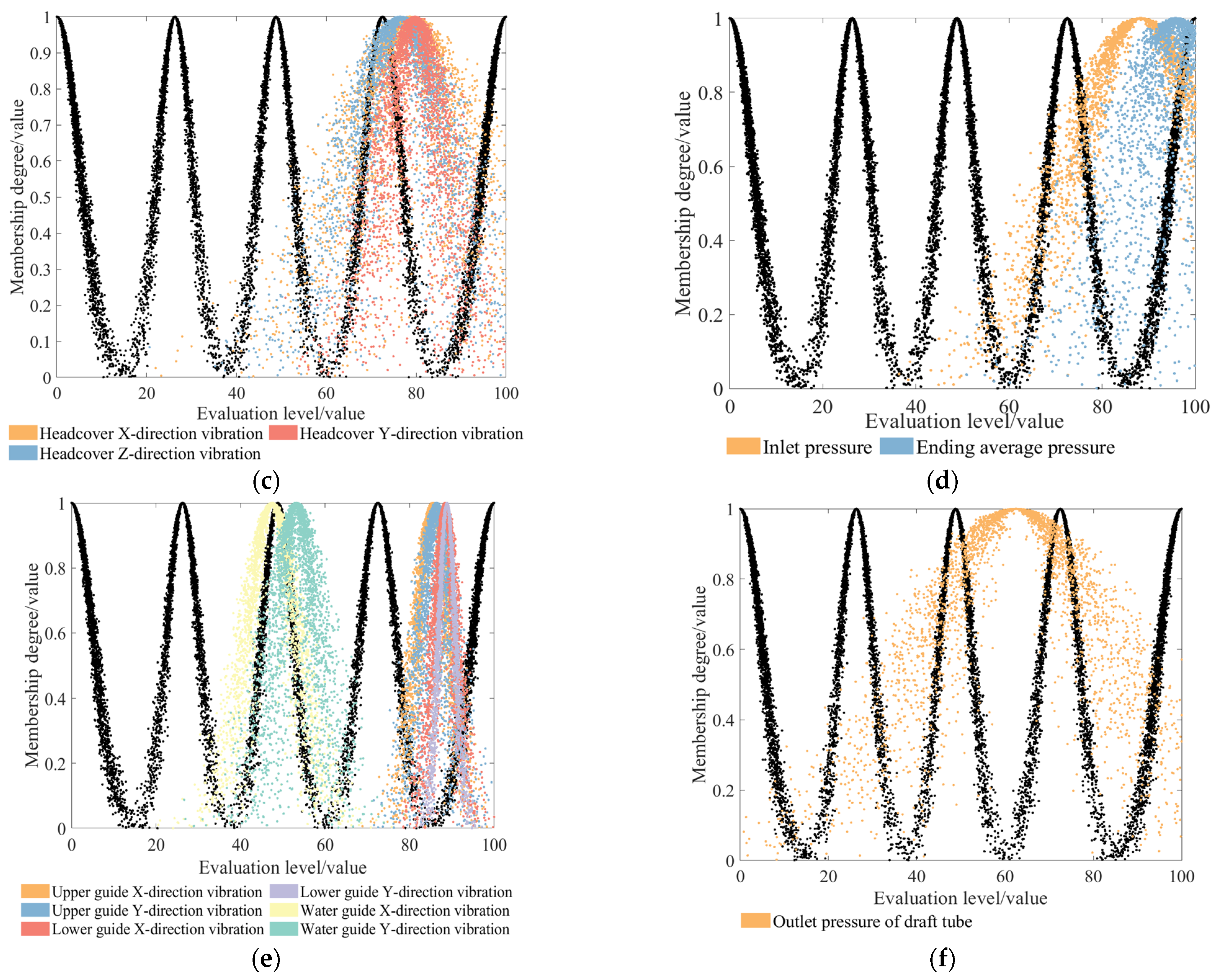 Energies 18 01306 g013b