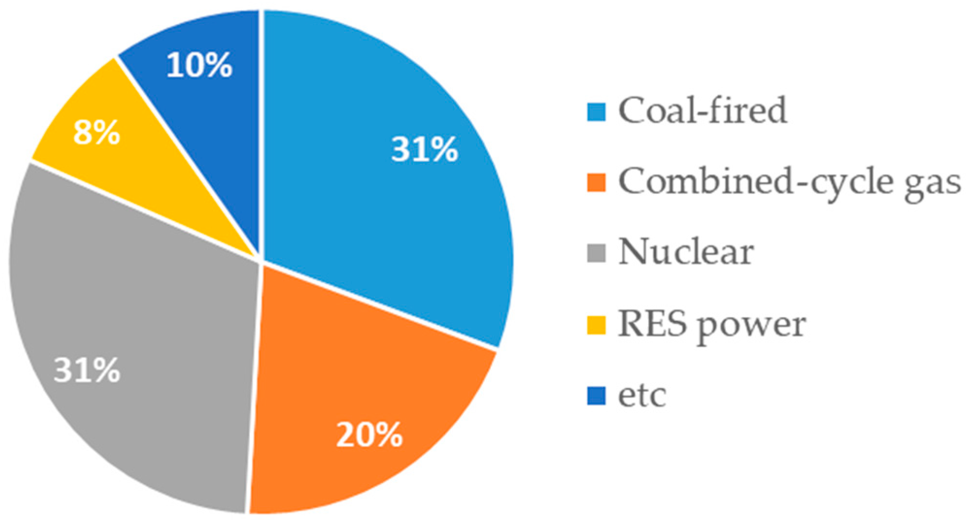 Energies 18 01309 g001