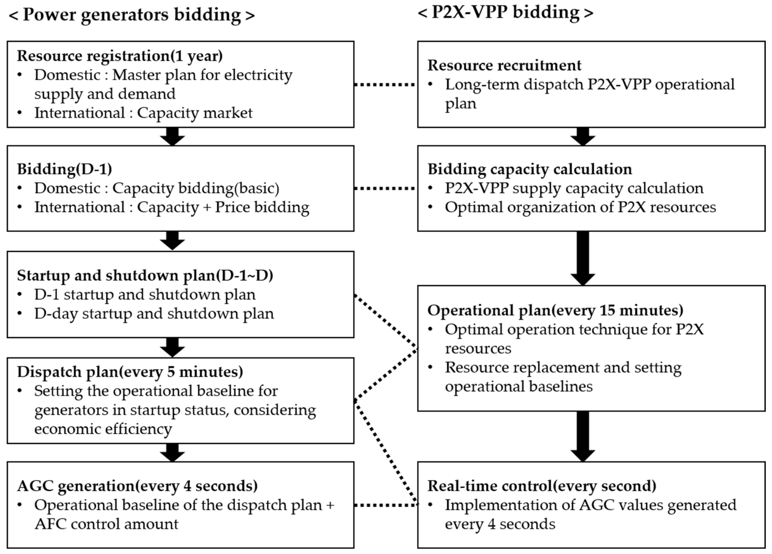 Energies 18 01309 g002