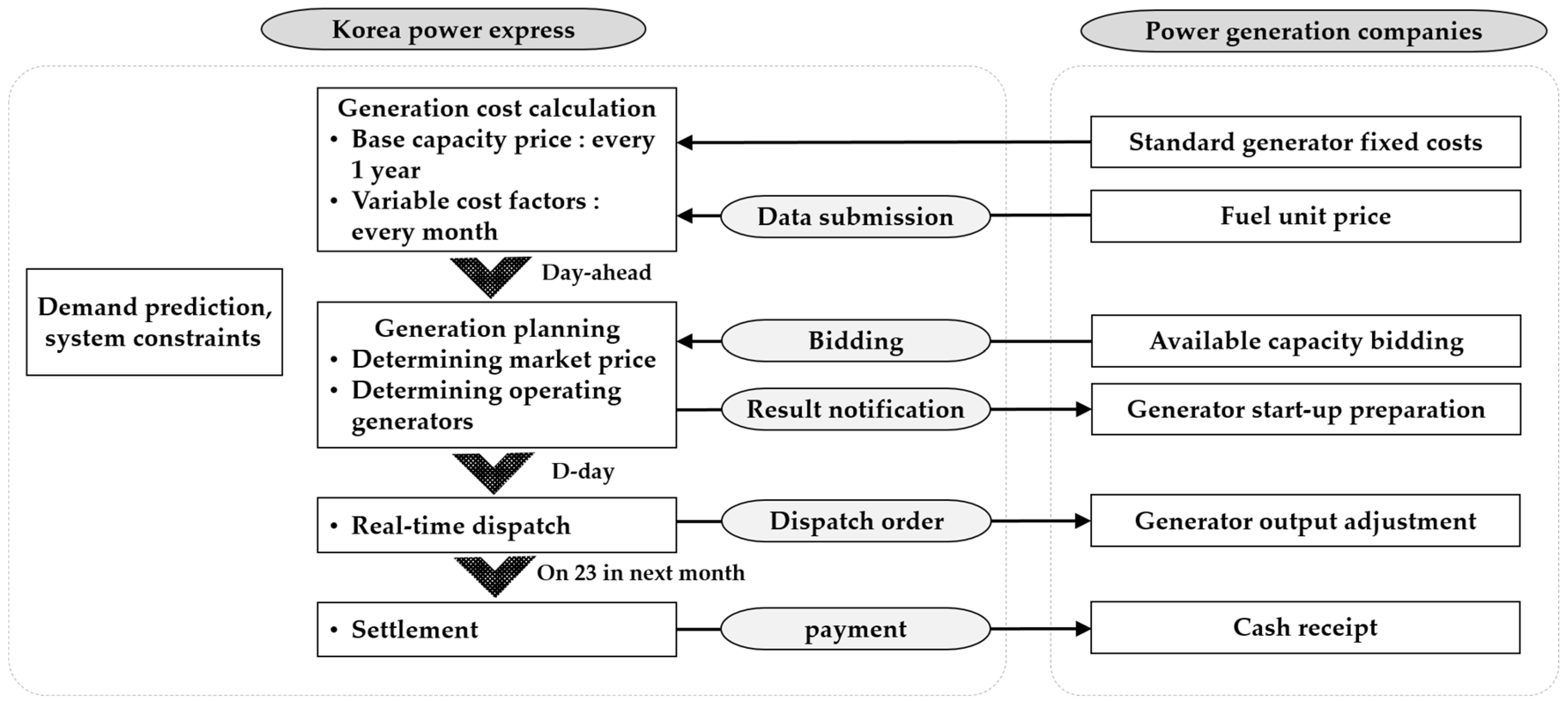 Energies 18 01309 g003