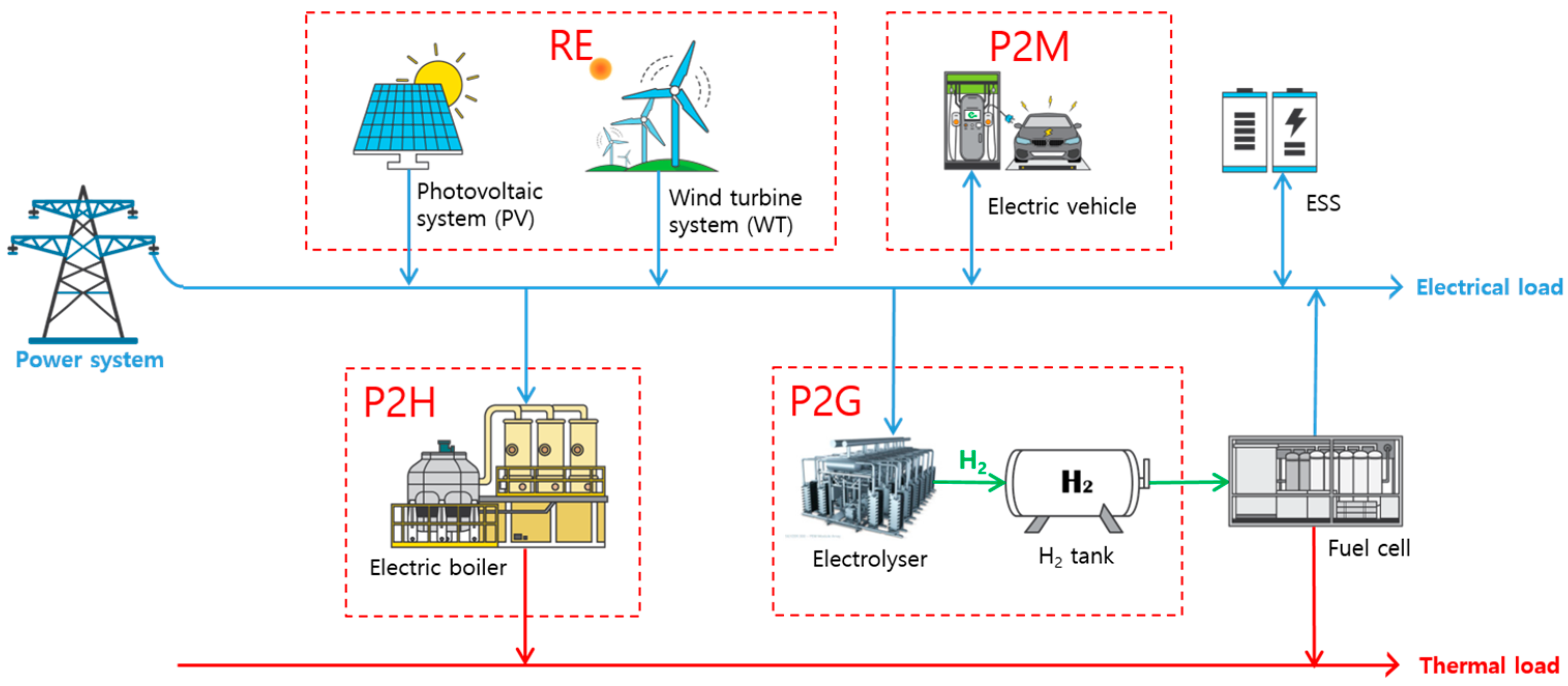 Energies 18 01309 g004