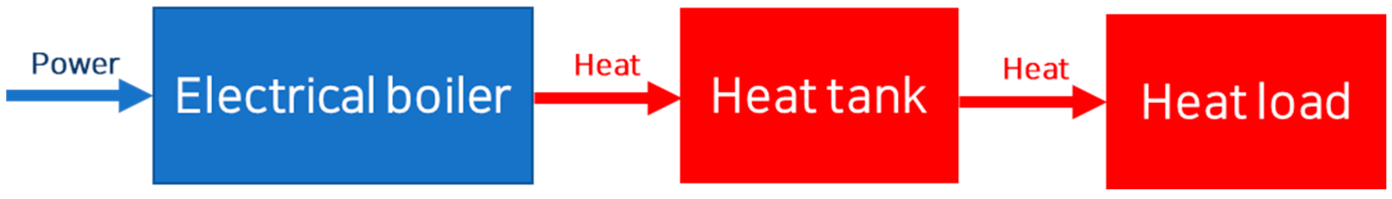 Energies 18 01309 g005