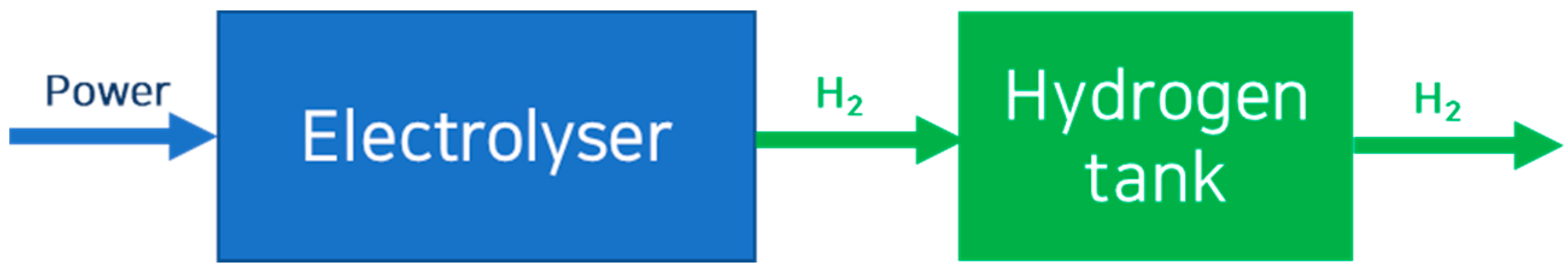 Energies 18 01309 g006
