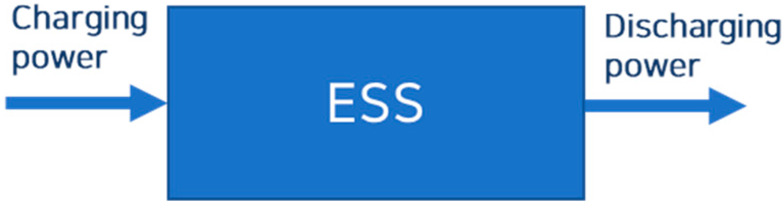 Energies 18 01309 g008