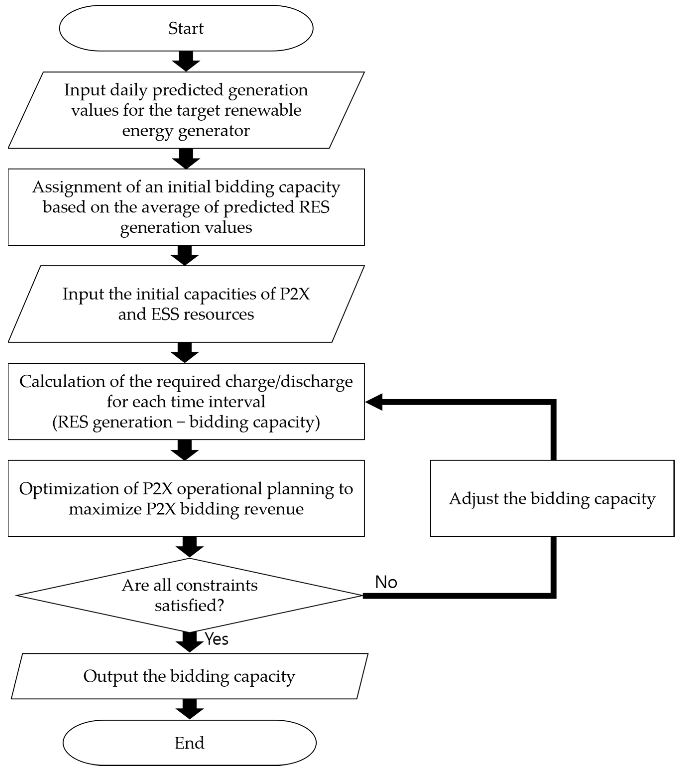 Energies 18 01309 g009