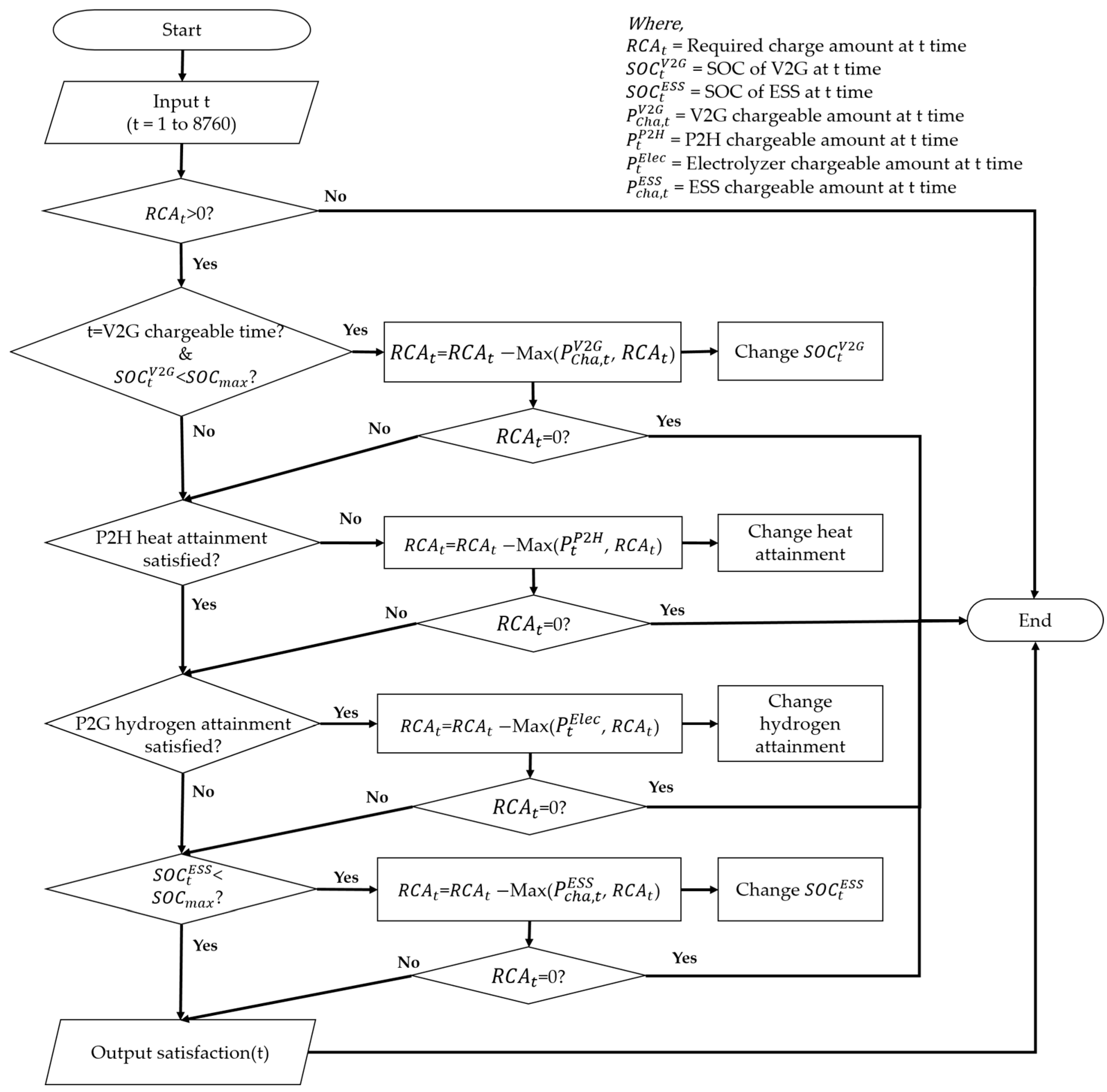Energies 18 01309 g011