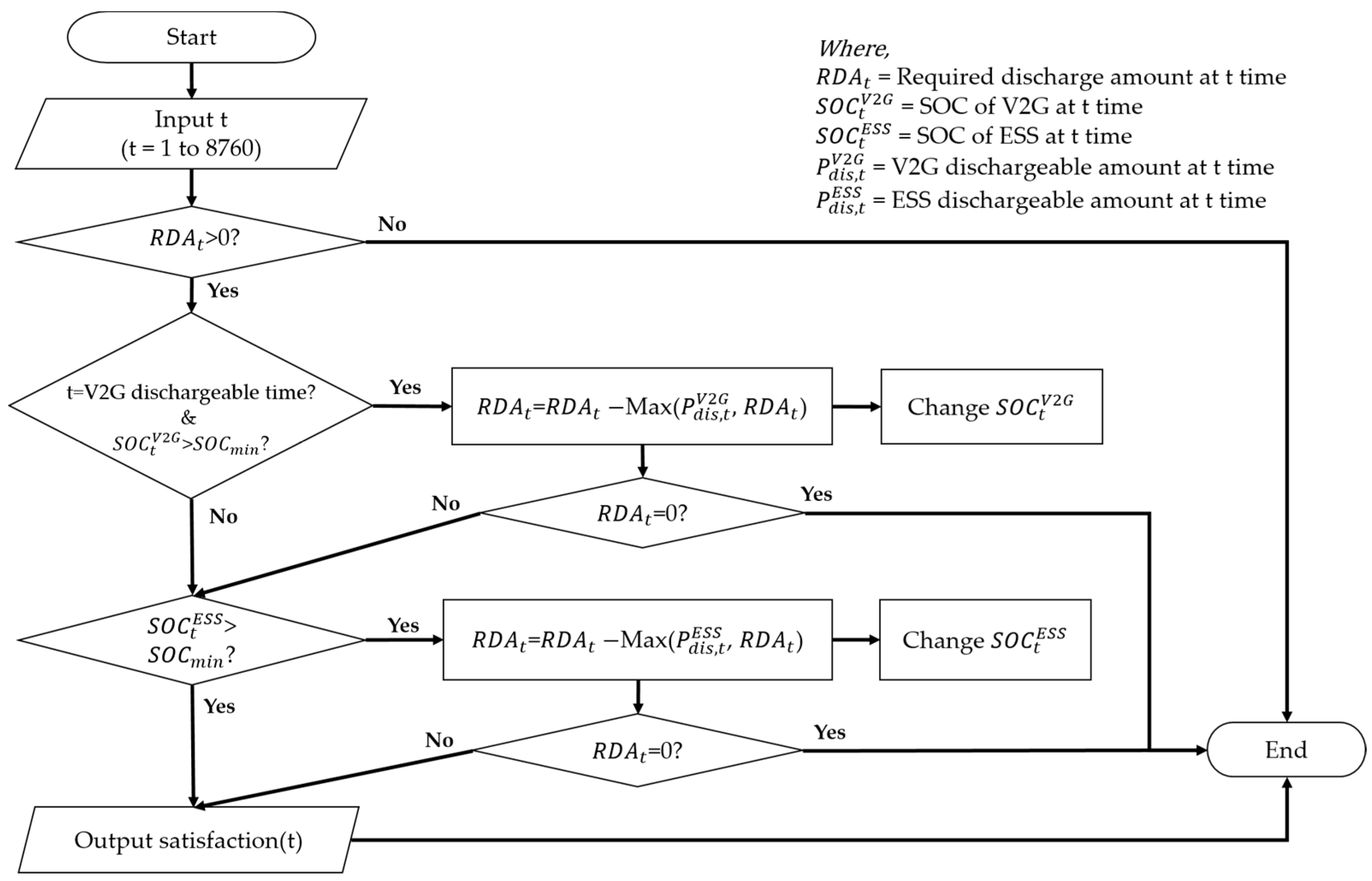 Energies 18 01309 g012