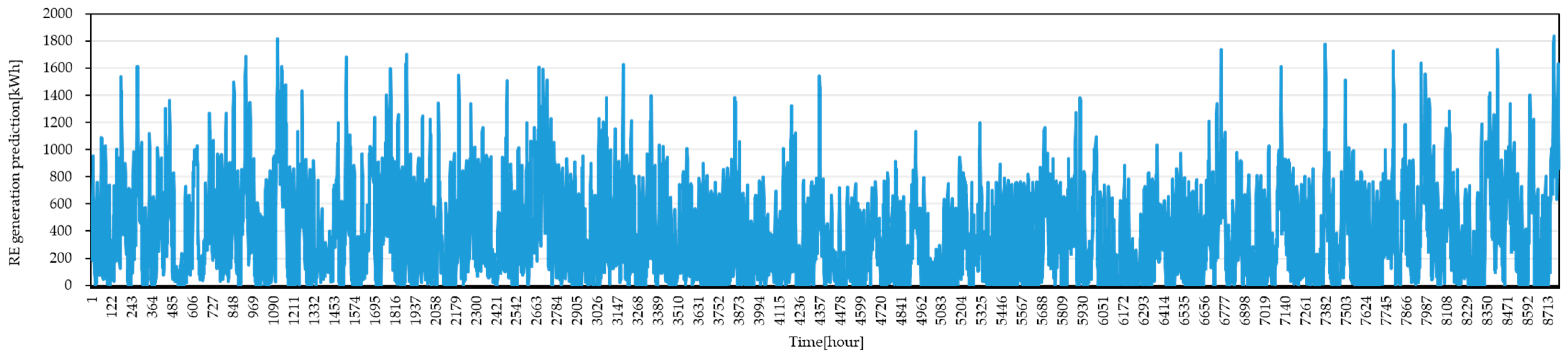 Energies 18 01309 g013