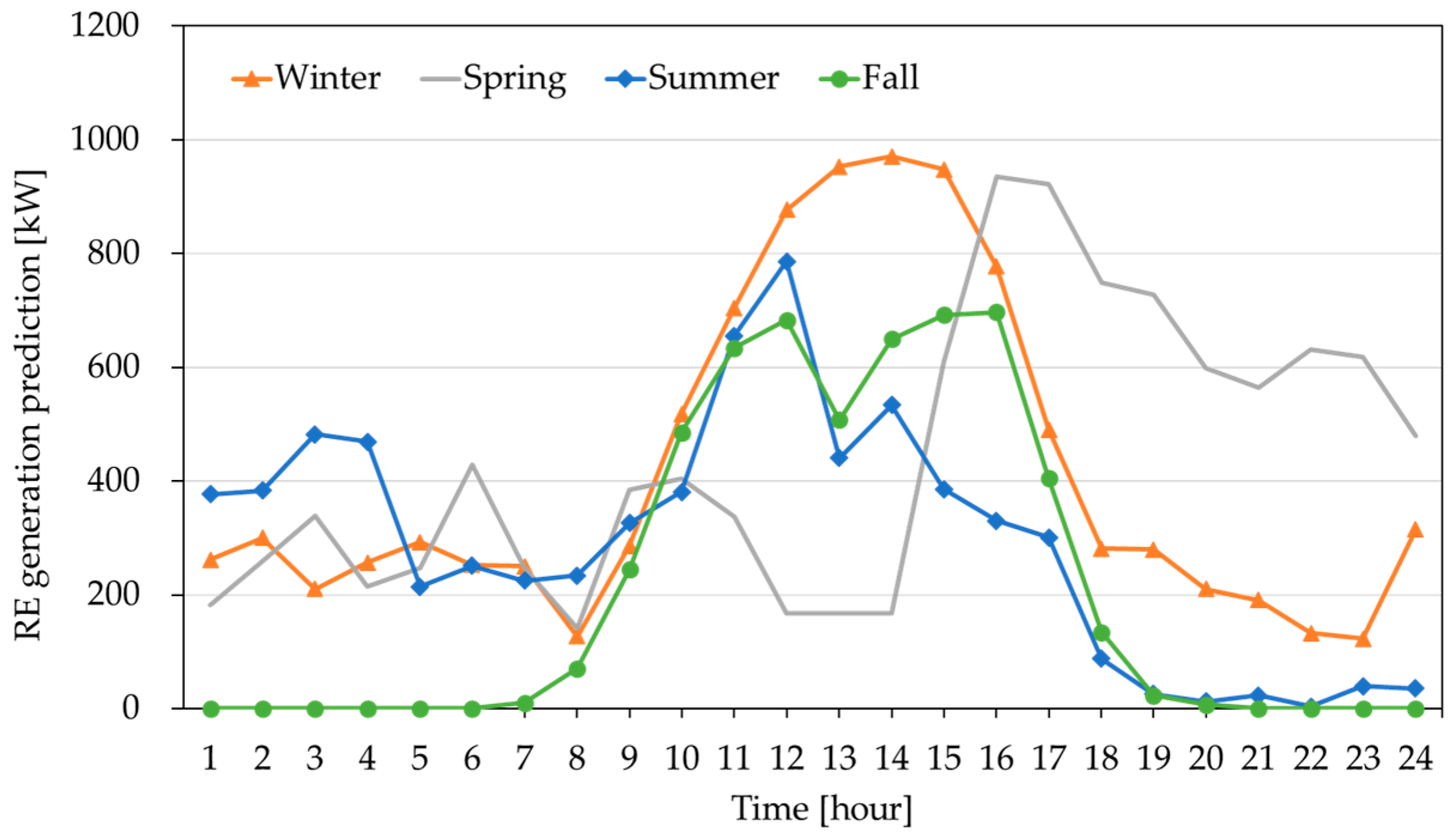Energies 18 01309 g014