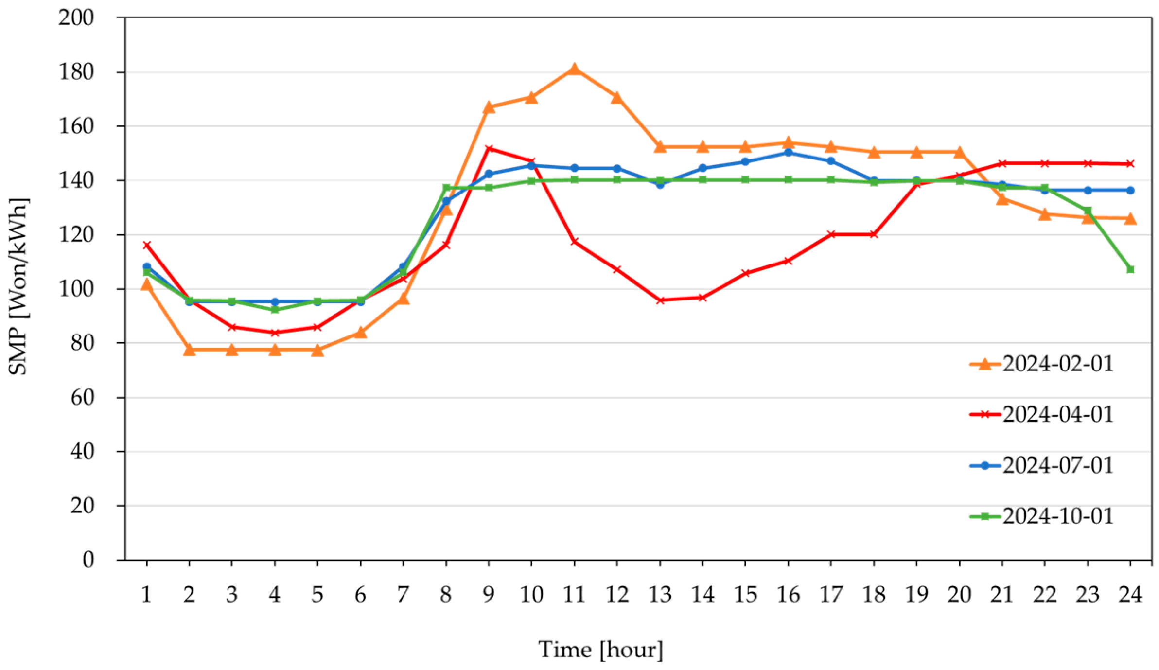 Energies 18 01309 g015