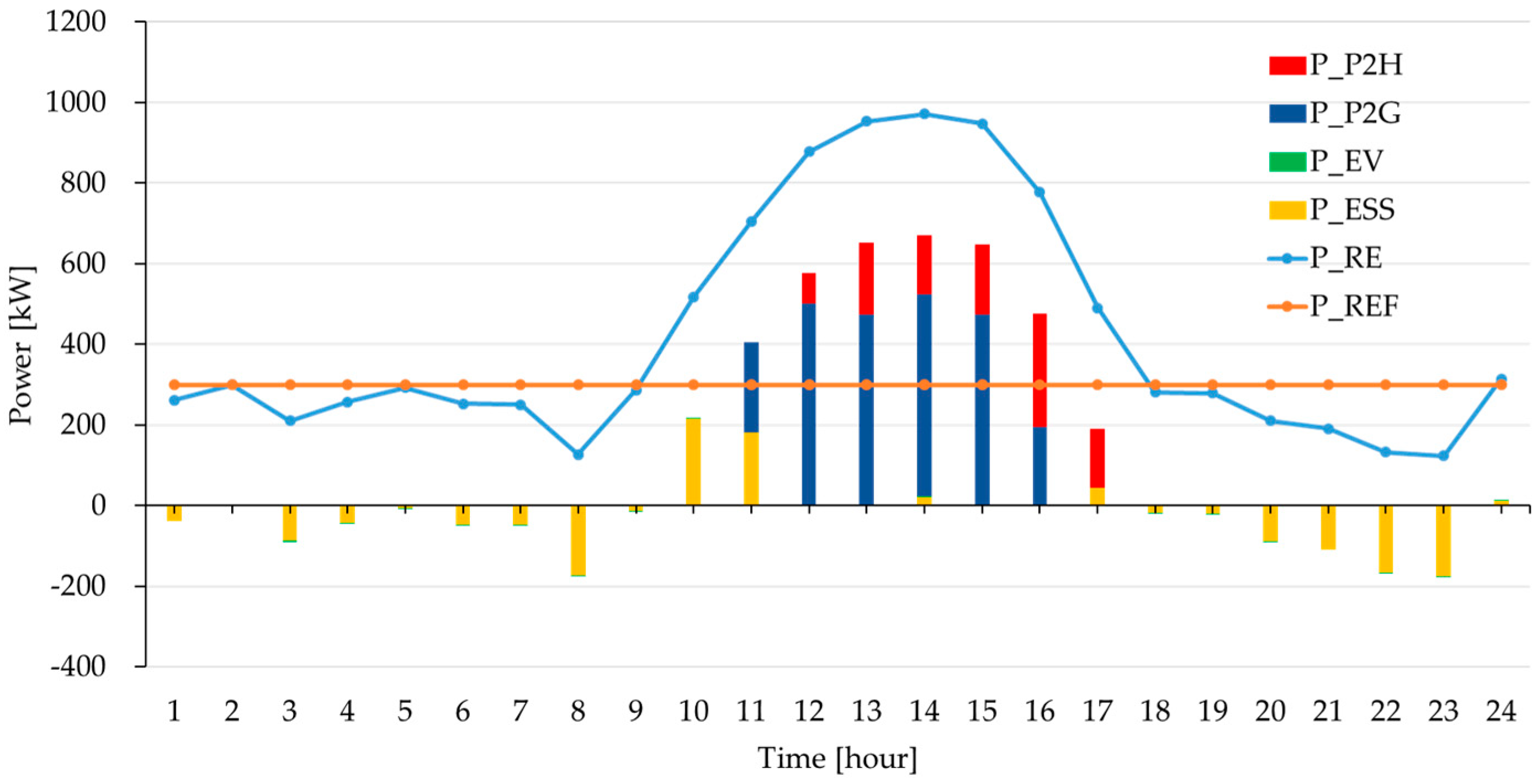 Energies 18 01309 g016