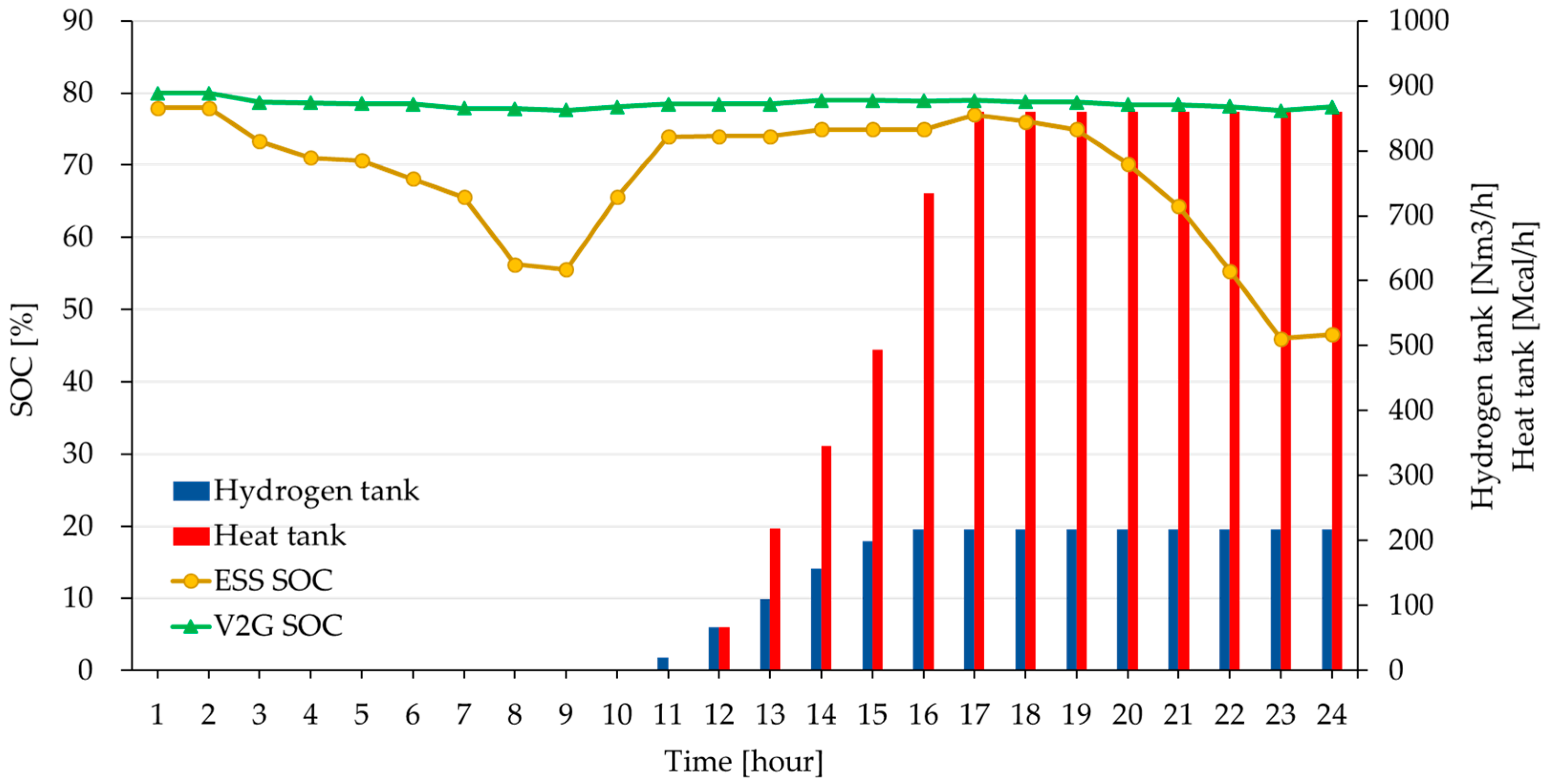 Energies 18 01309 g017
