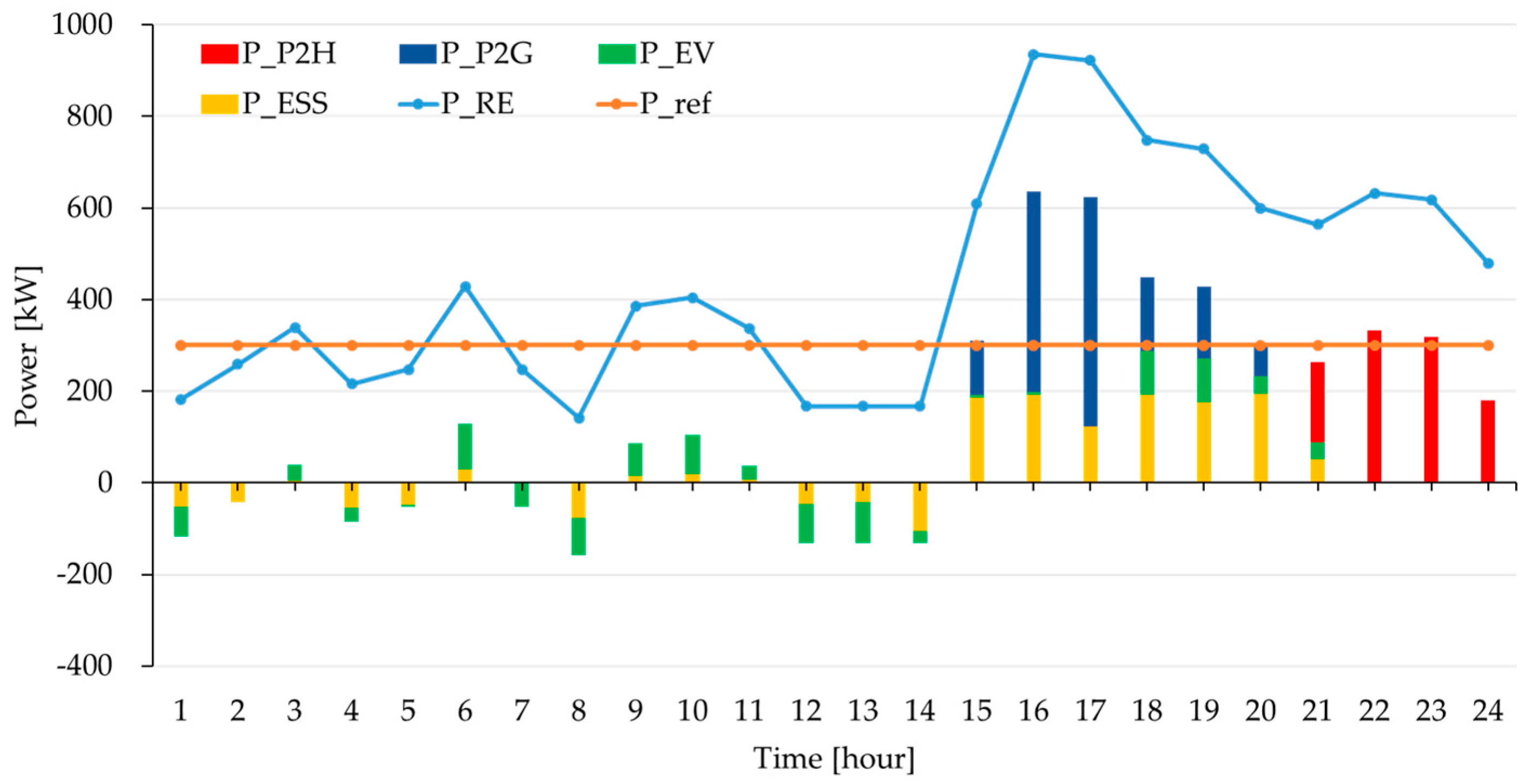 Energies 18 01309 g018