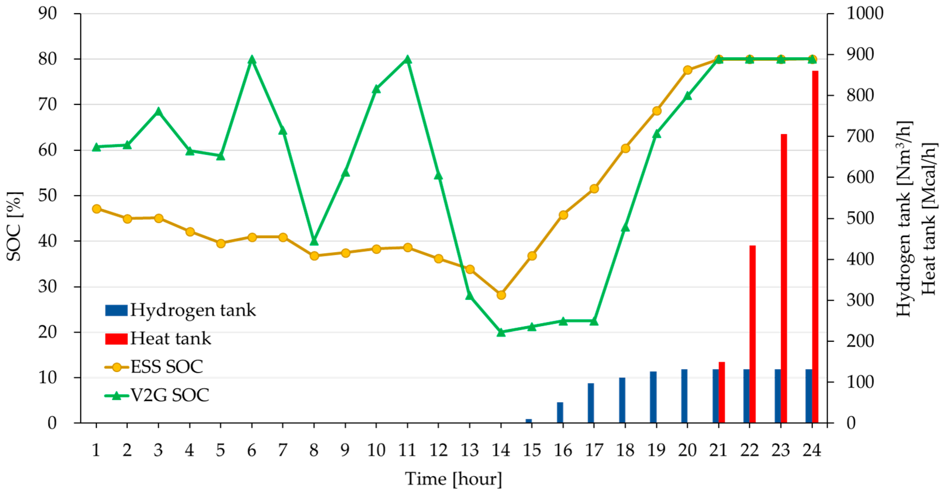 Energies 18 01309 g019