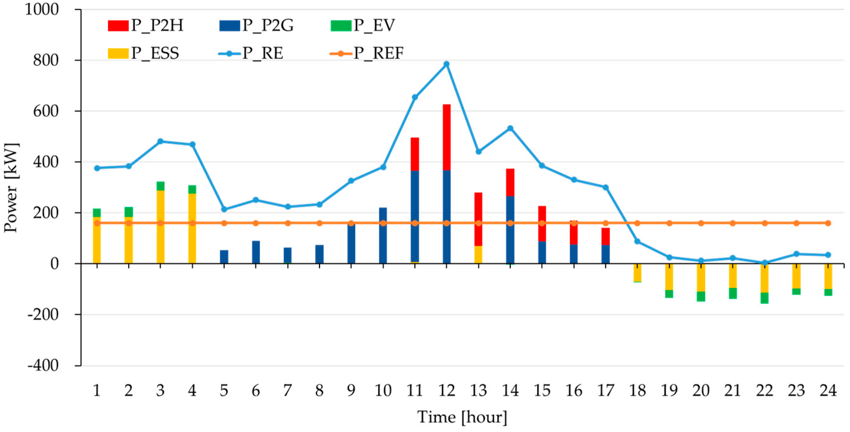 Energies 18 01309 g020
