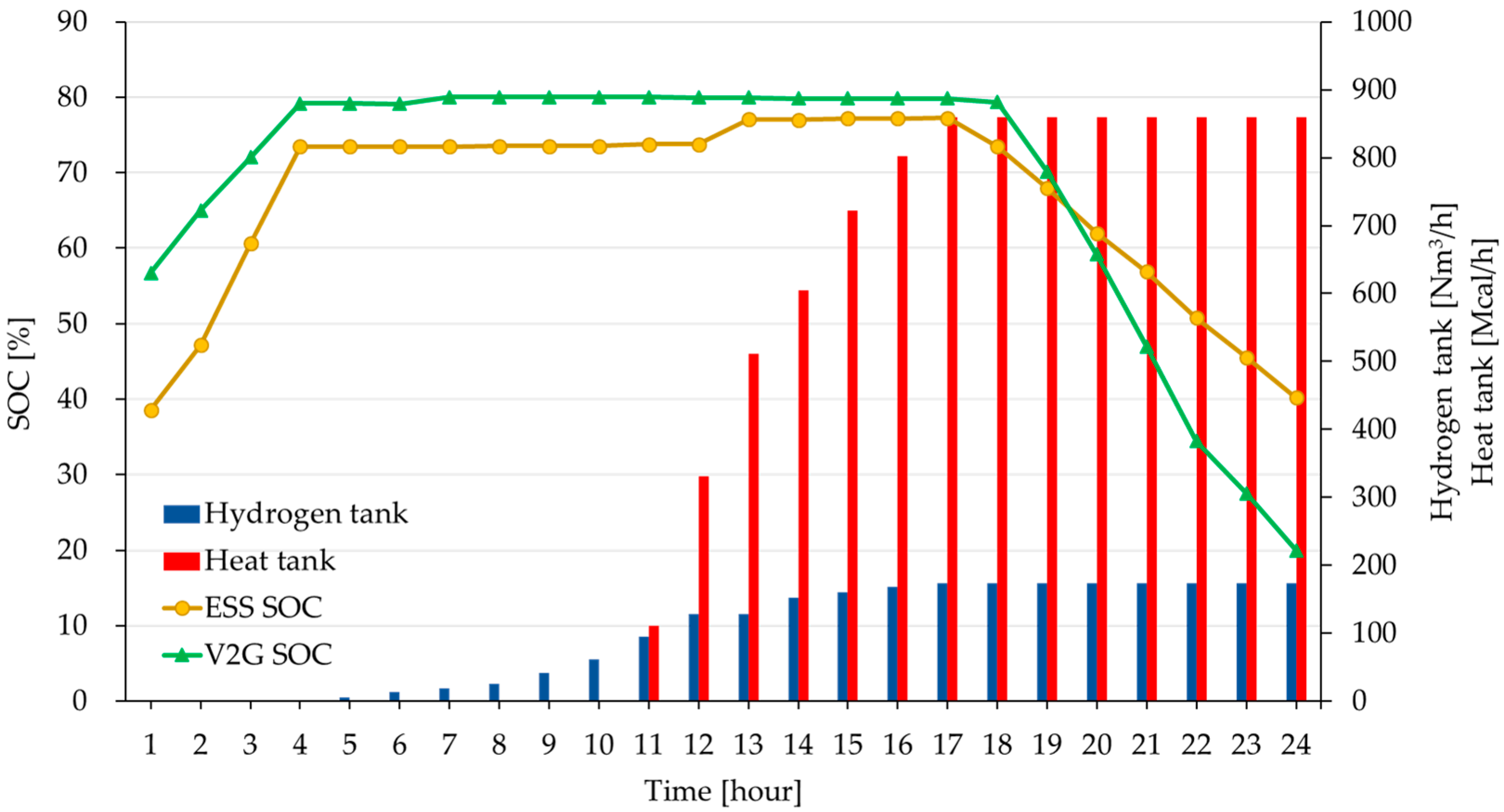 Energies 18 01309 g021