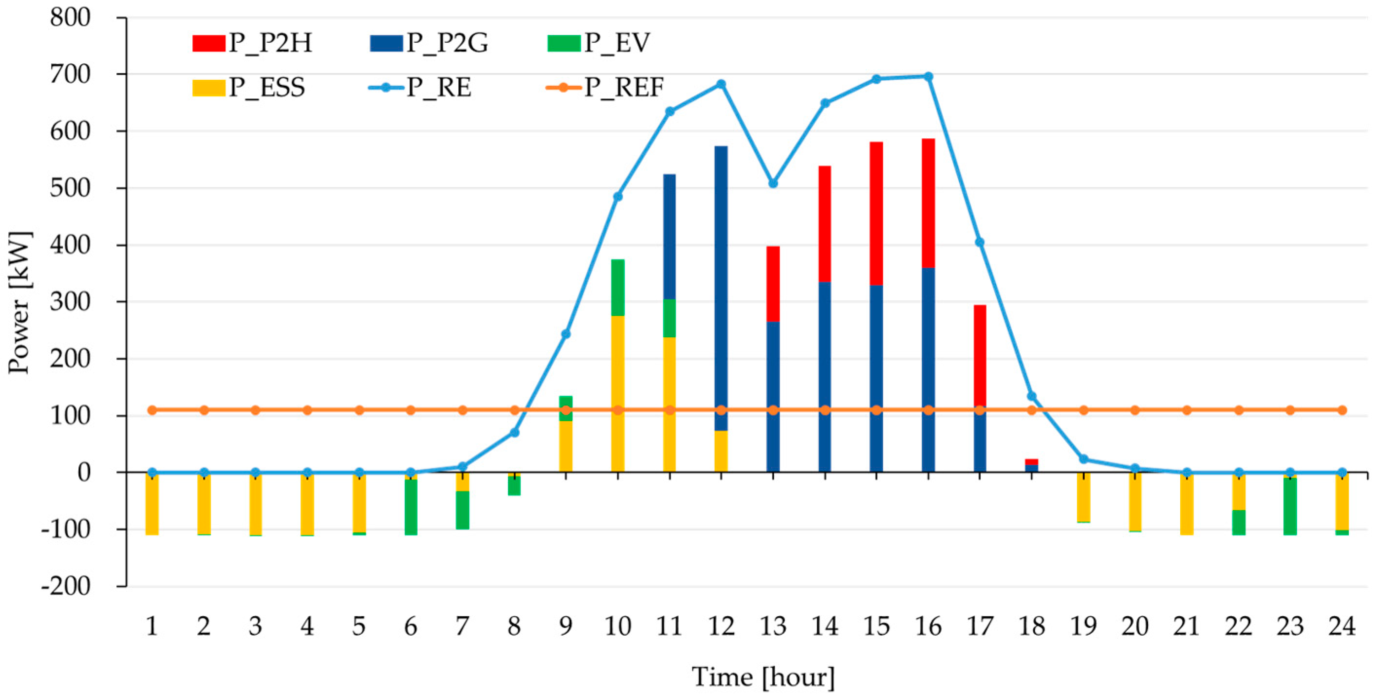 Energies 18 01309 g022