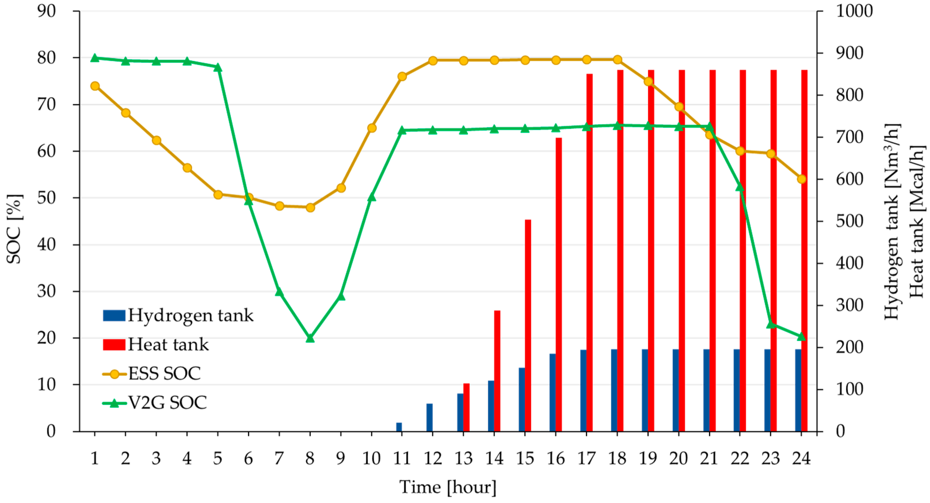 Energies 18 01309 g023