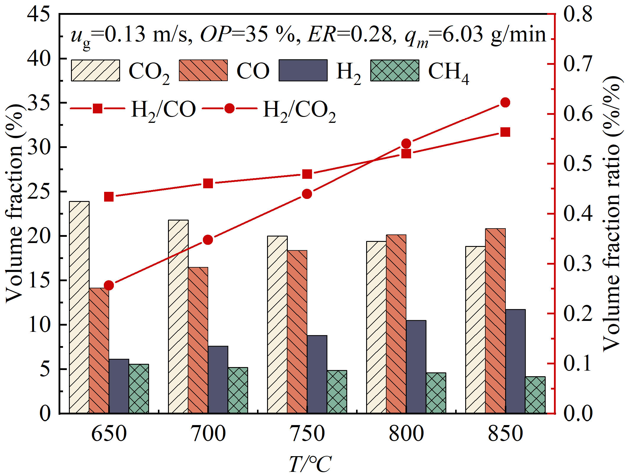 Energies 18 01310 g005