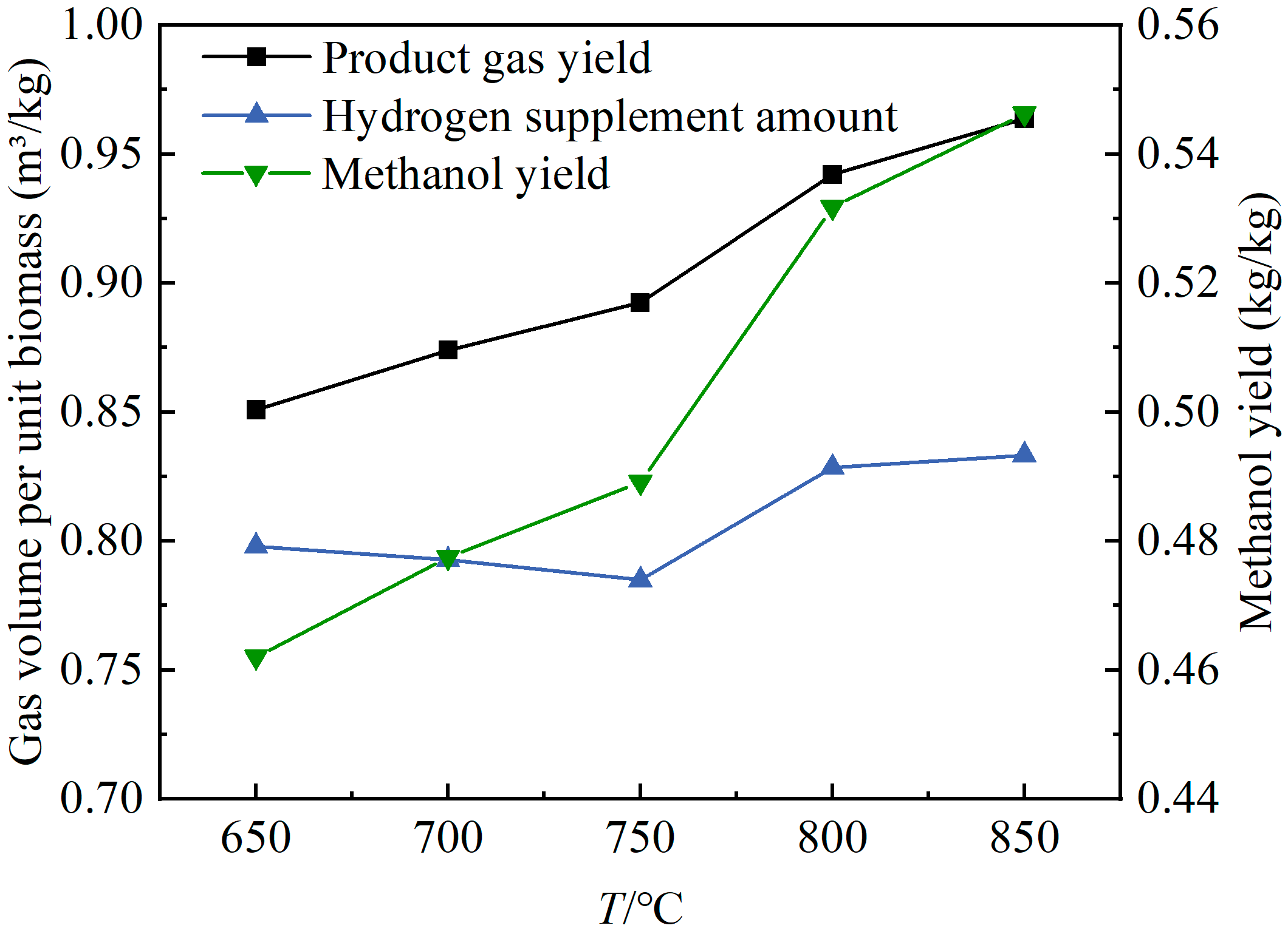 Energies 18 01310 g006