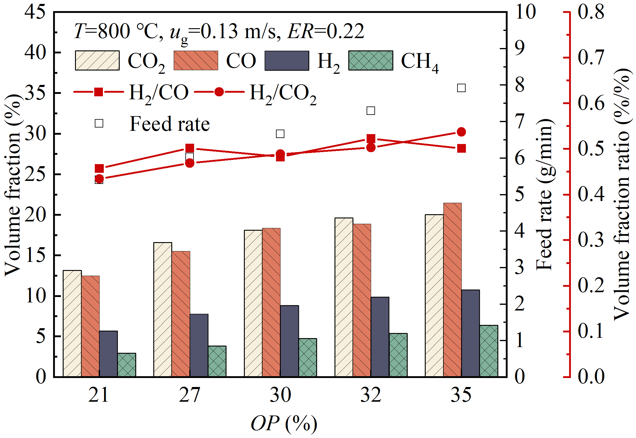 Energies 18 01310 g007