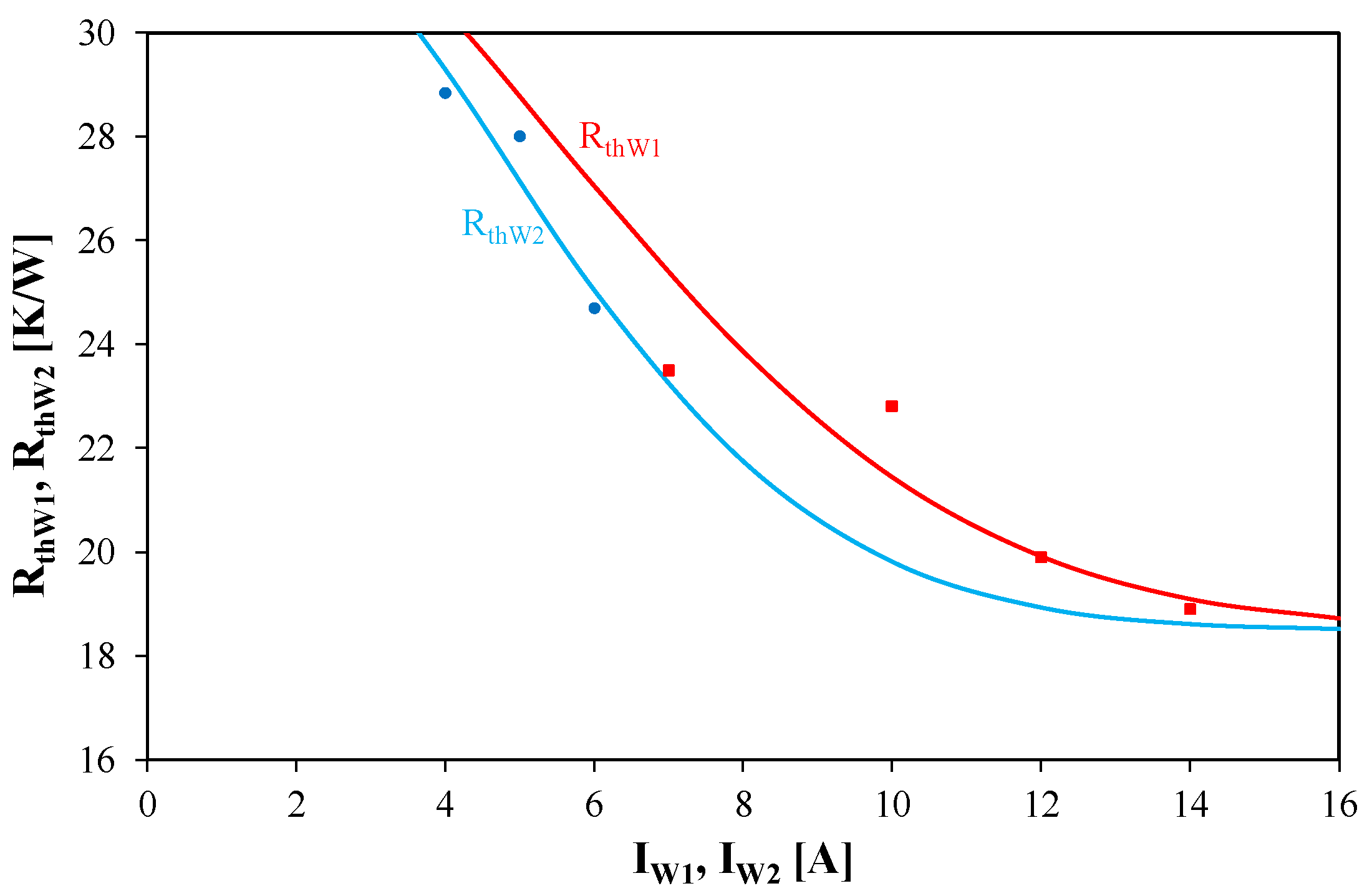 Energies 18 01313 g005